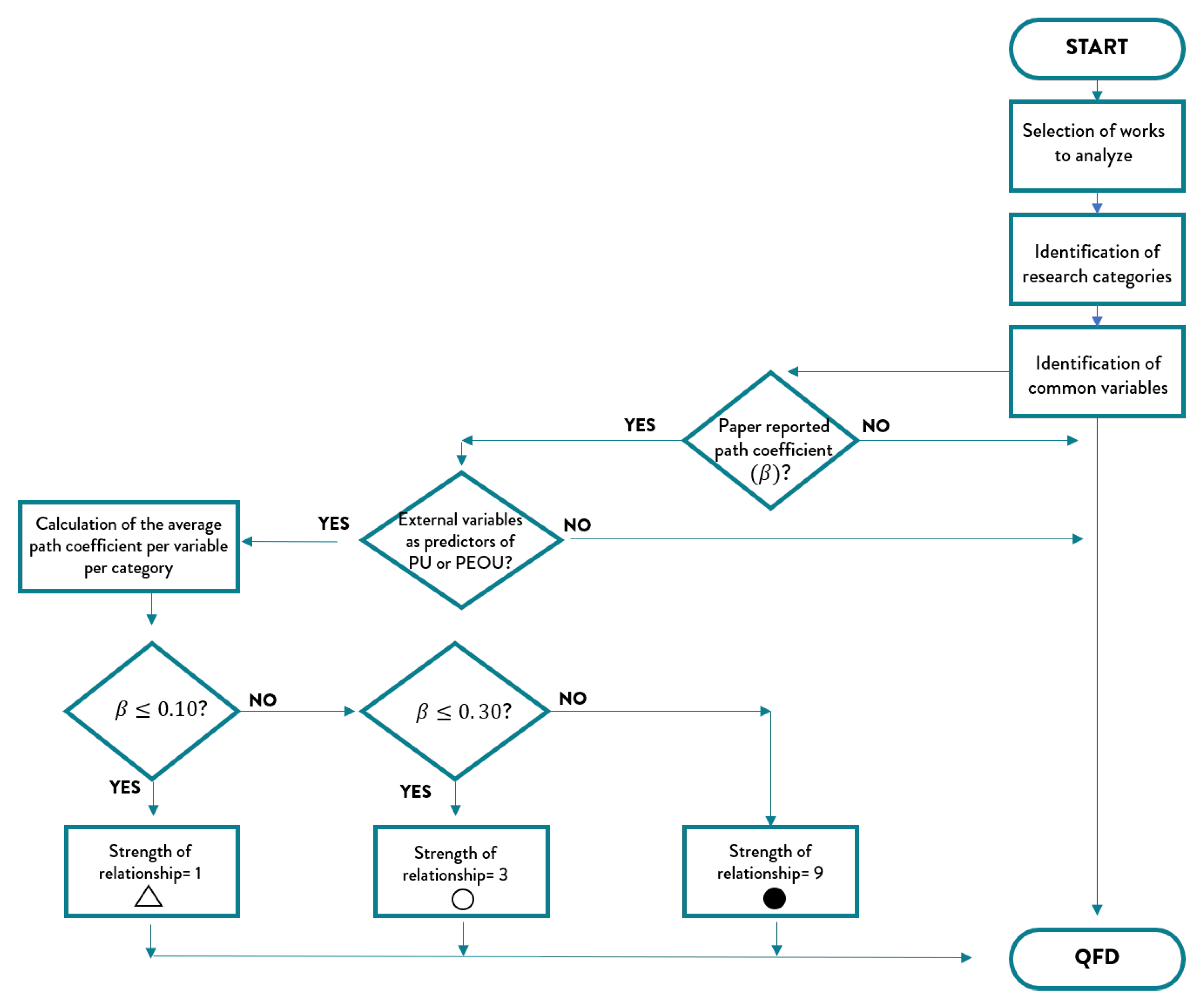 Futureinternet 13 00007 g004