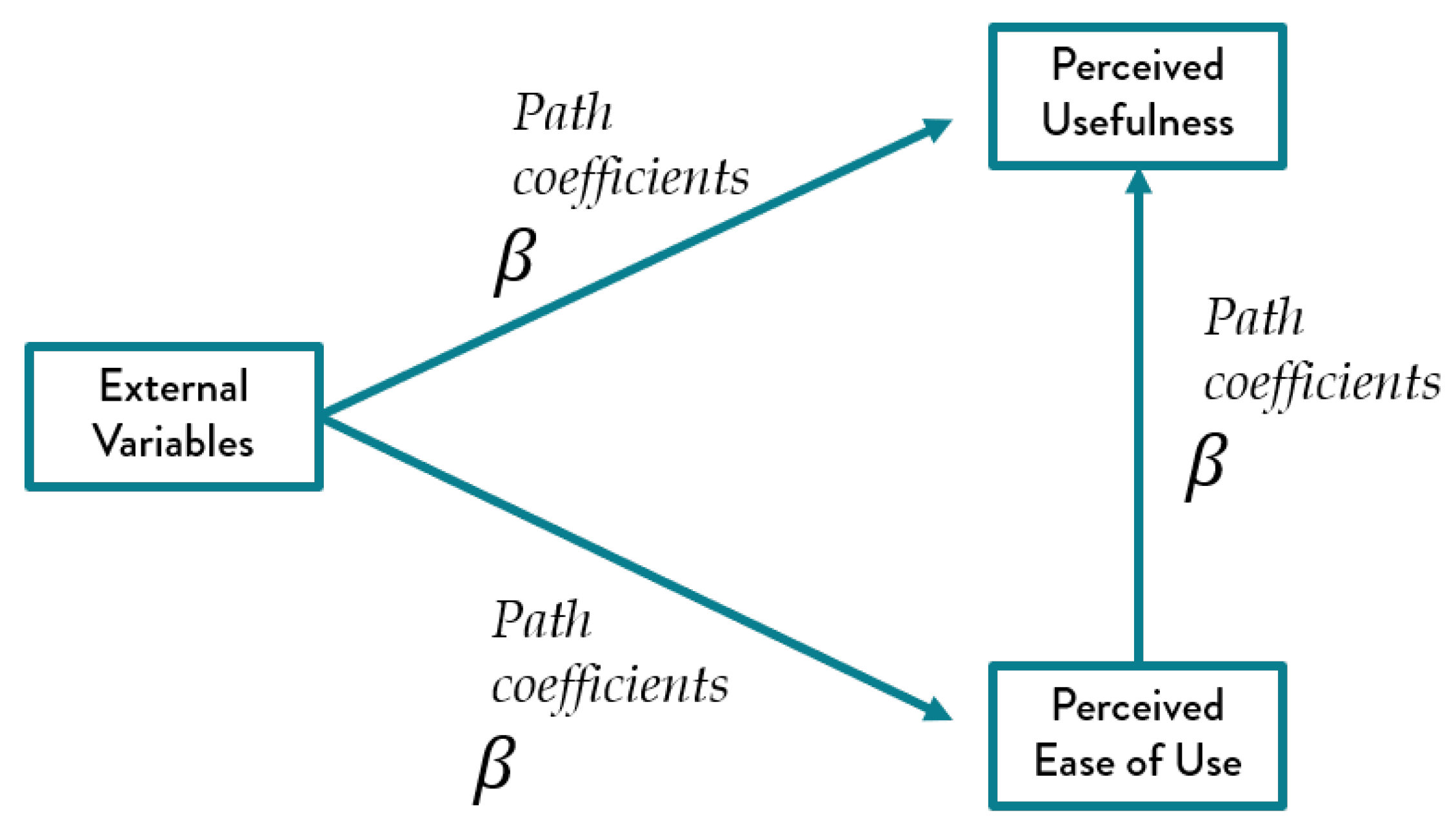 Futureinternet 13 00007 g005