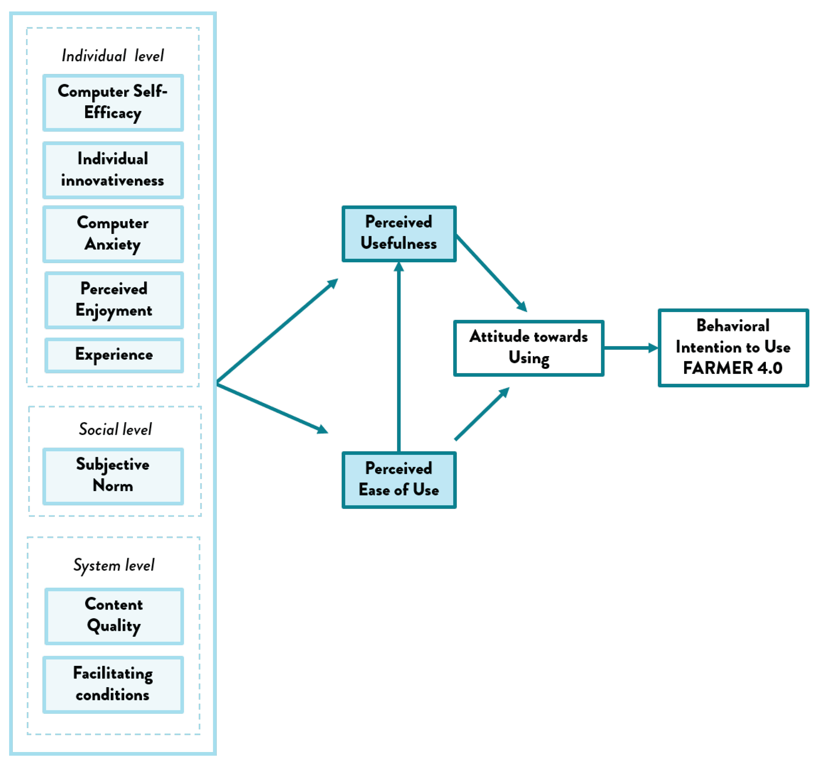 Futureinternet 13 00007 g009