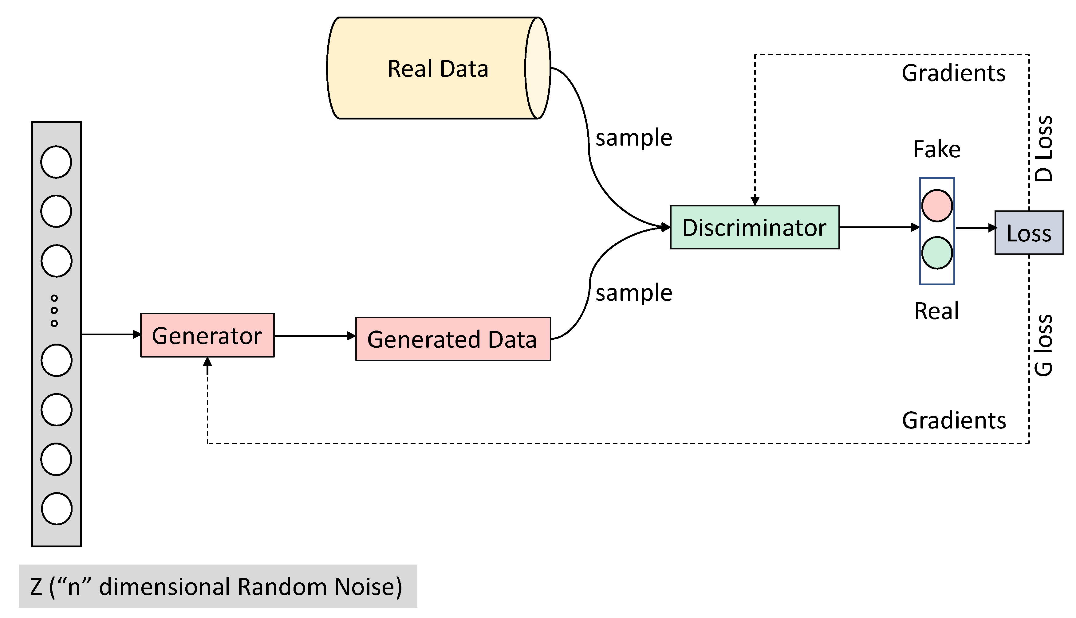 Futureinternet 13 00008 g001