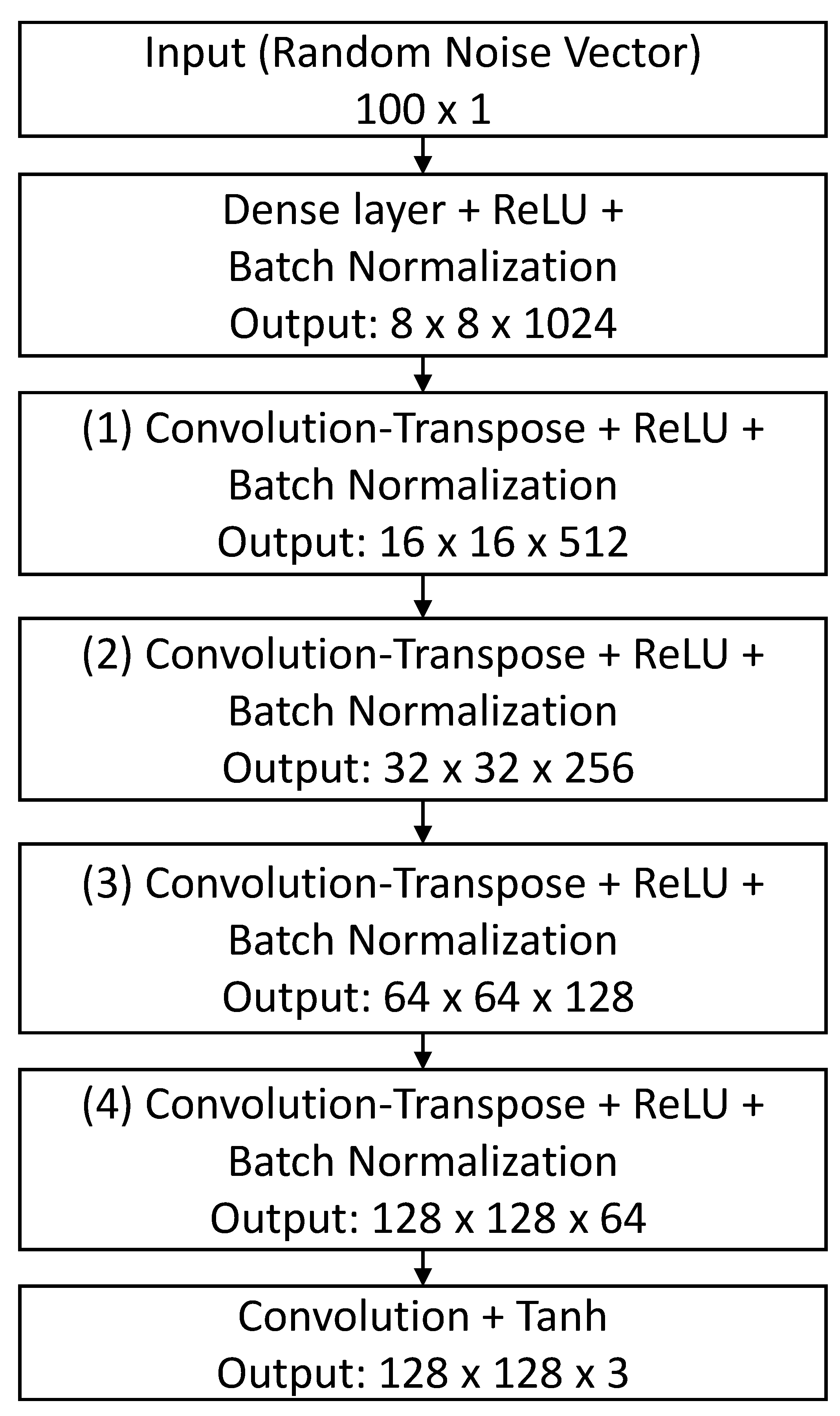 Futureinternet 13 00008 g003