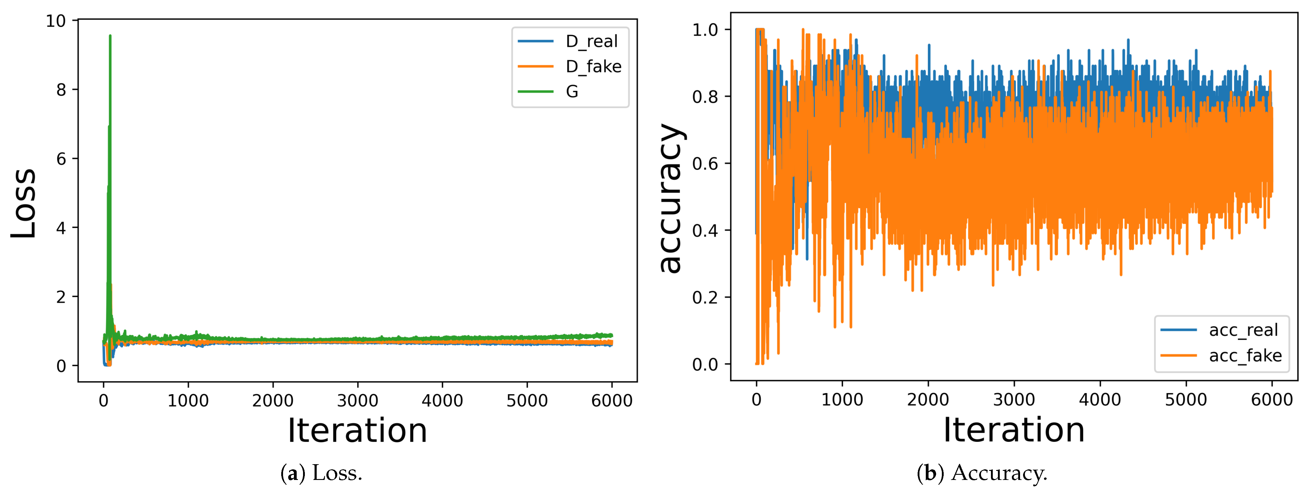 Futureinternet 13 00008 g006