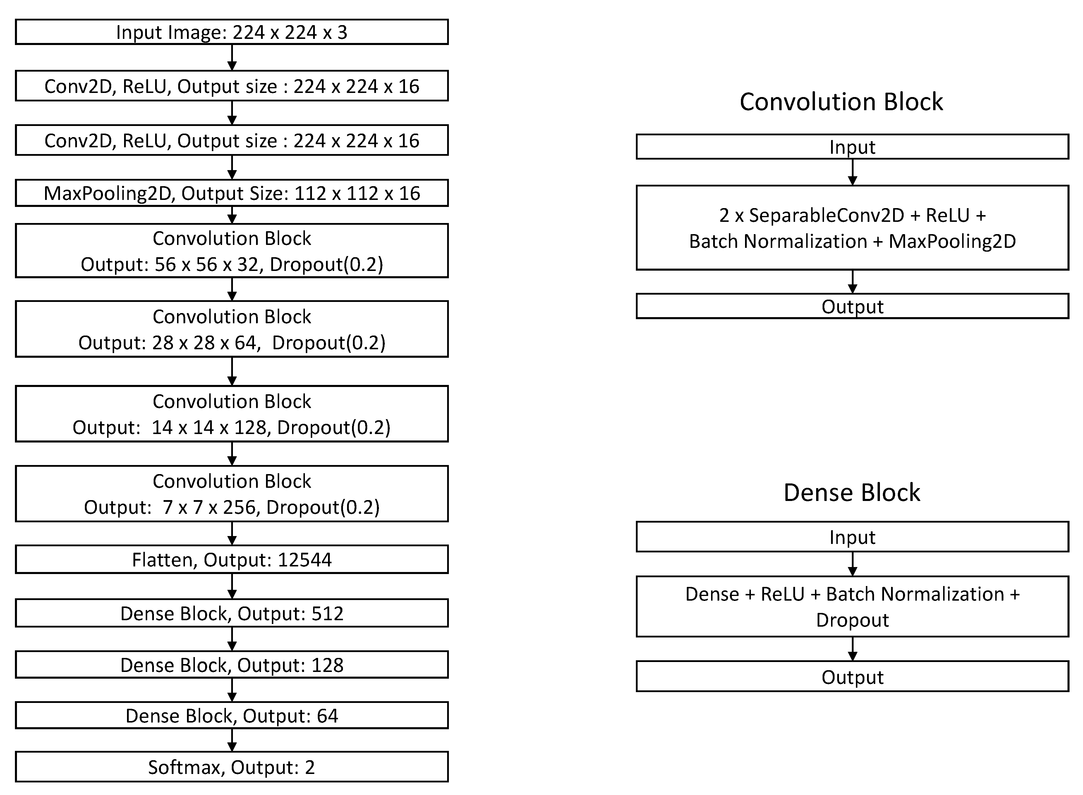 Futureinternet 13 00008 g007