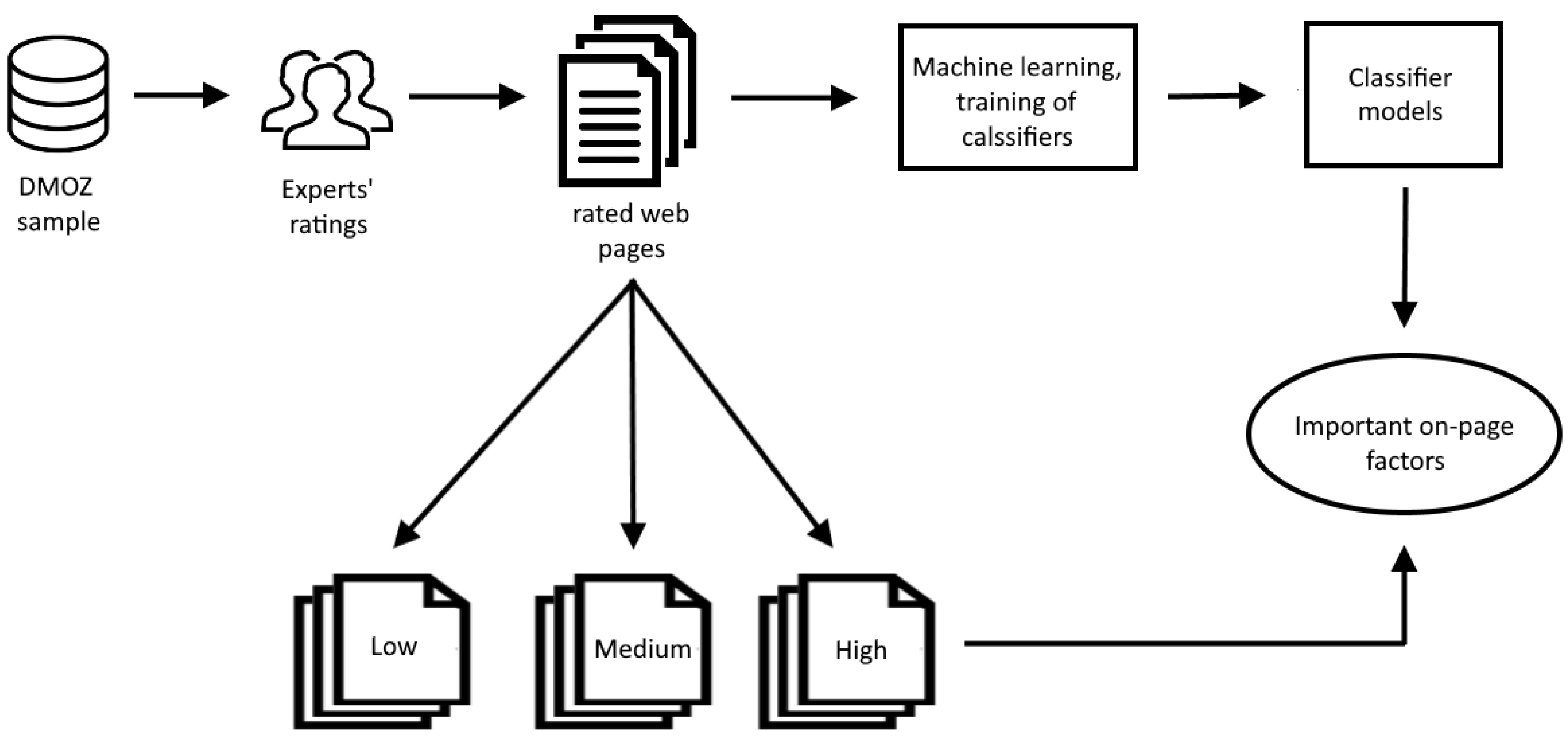 Futureinternet 13 00009 g001