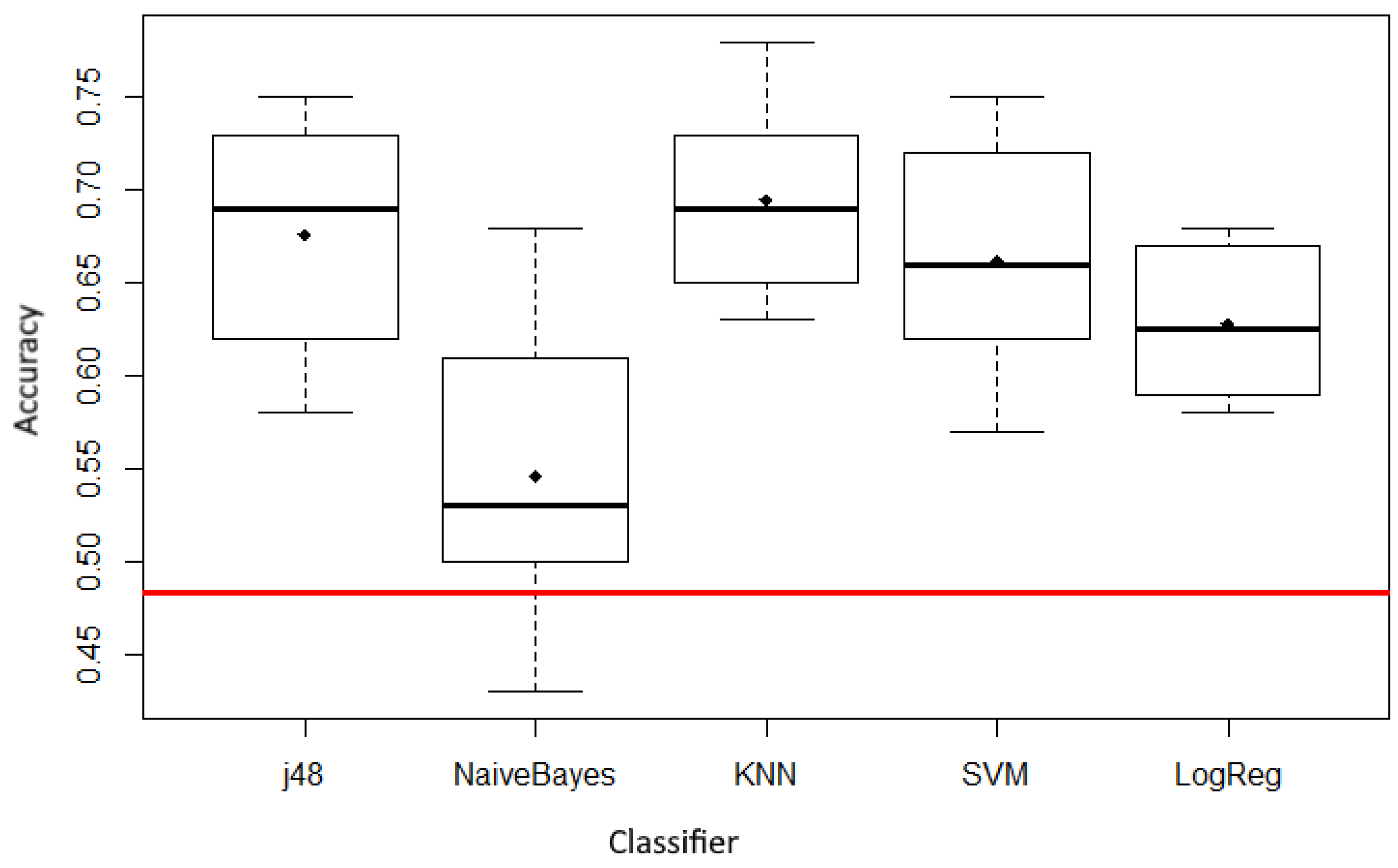 Futureinternet 13 00009 g003