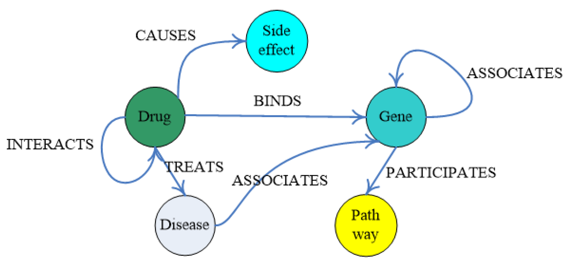 Futureinternet 13 00014 g001