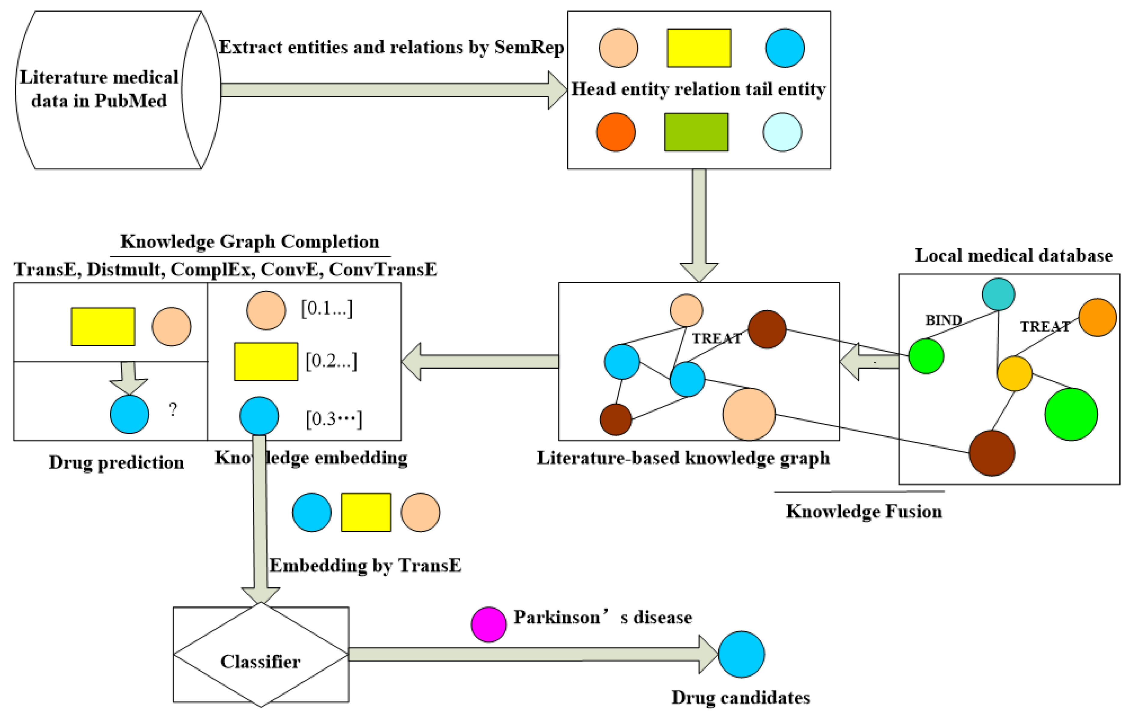 Futureinternet 13 00014 g002