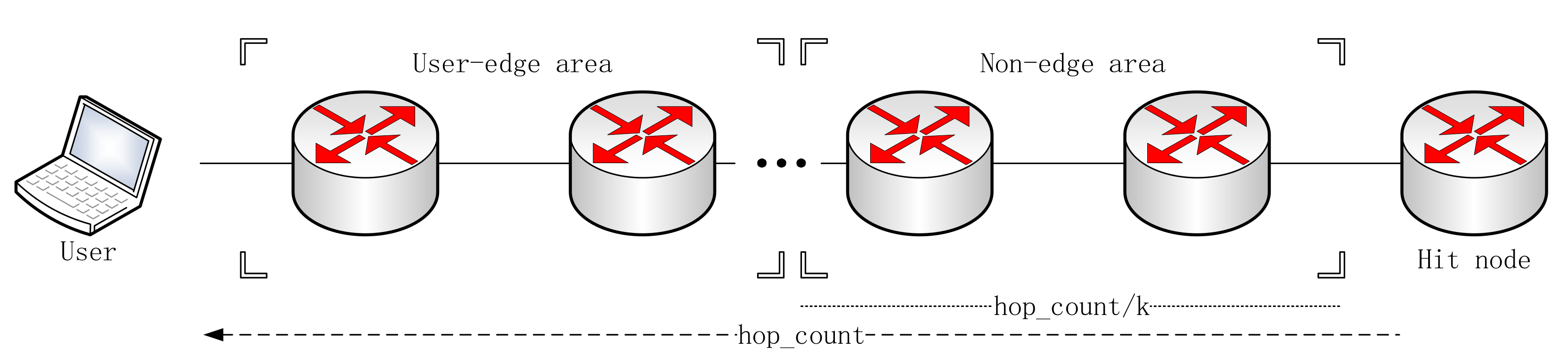 Futureinternet 13 00016 g002