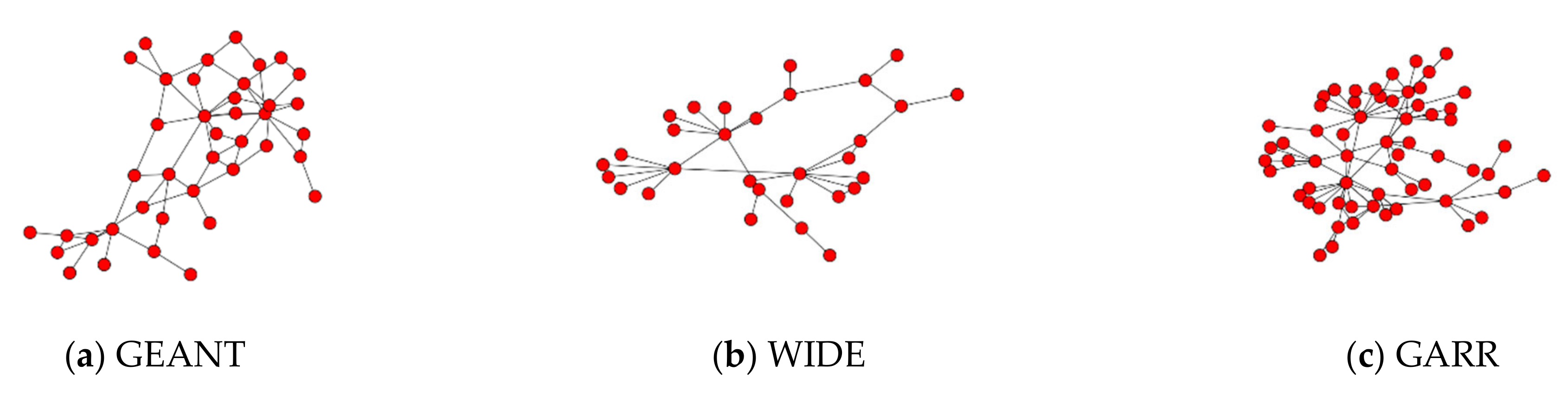 Futureinternet 13 00016 g003