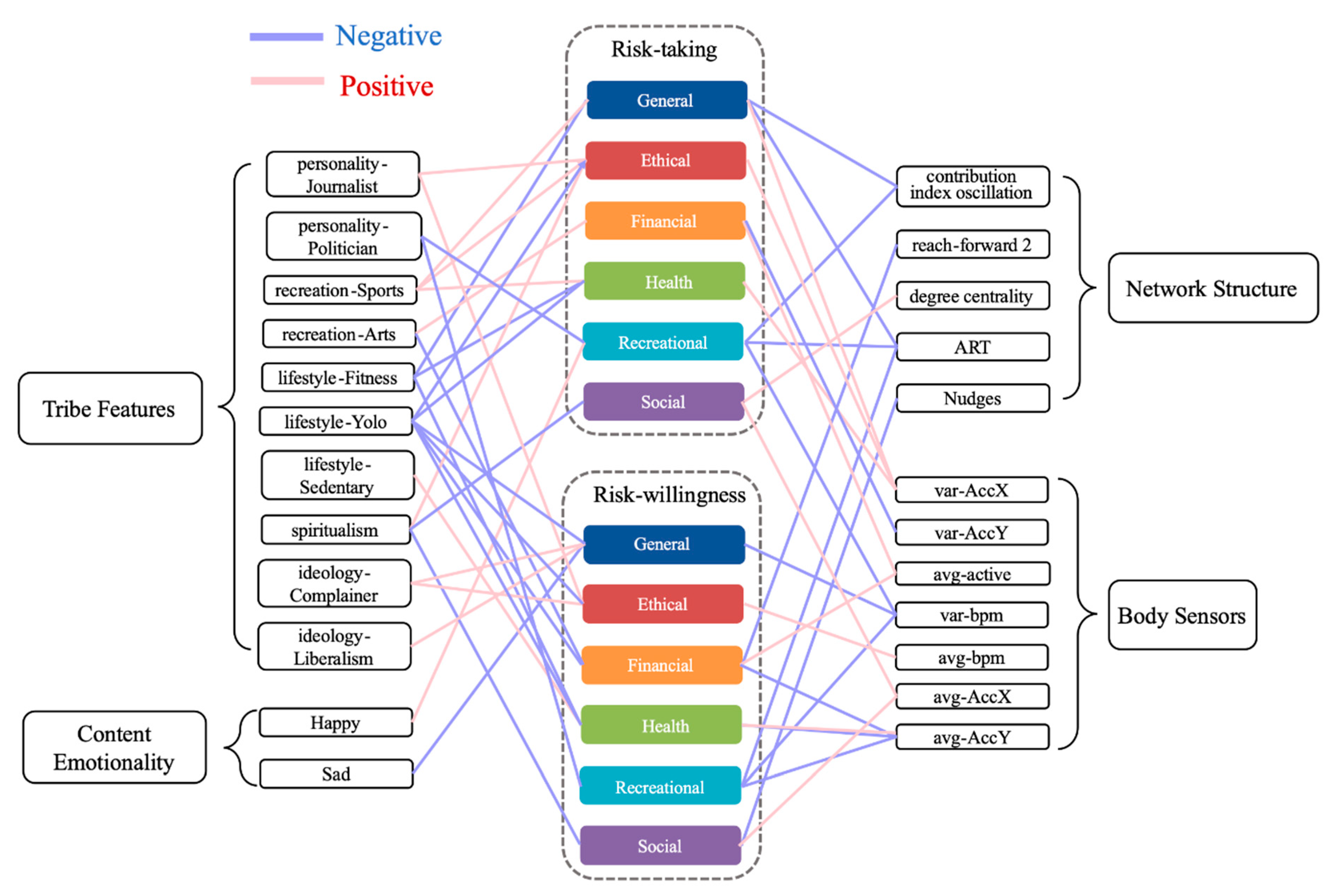 Futureinternet 13 00017 g004