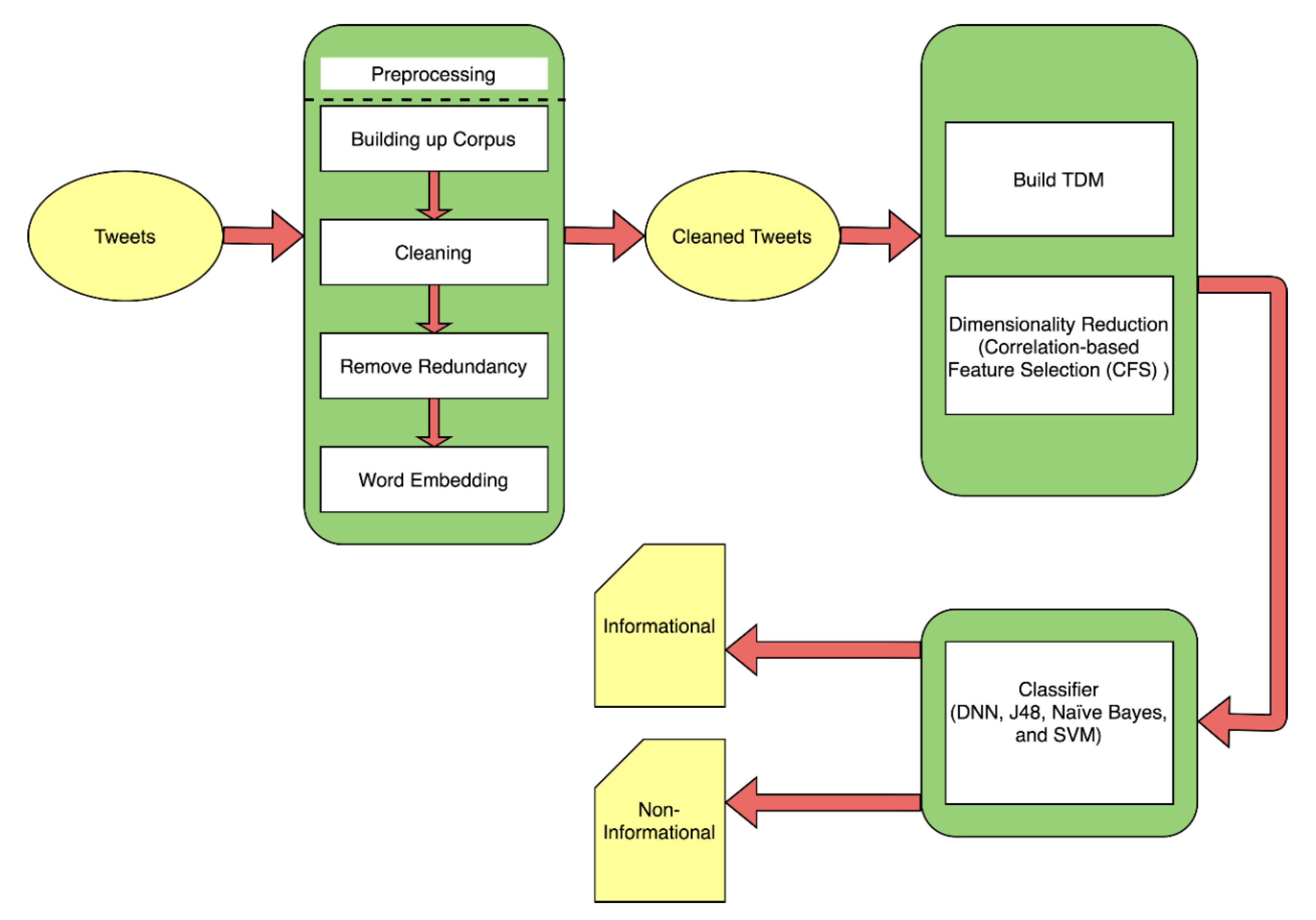Futureinternet 13 00019 g001