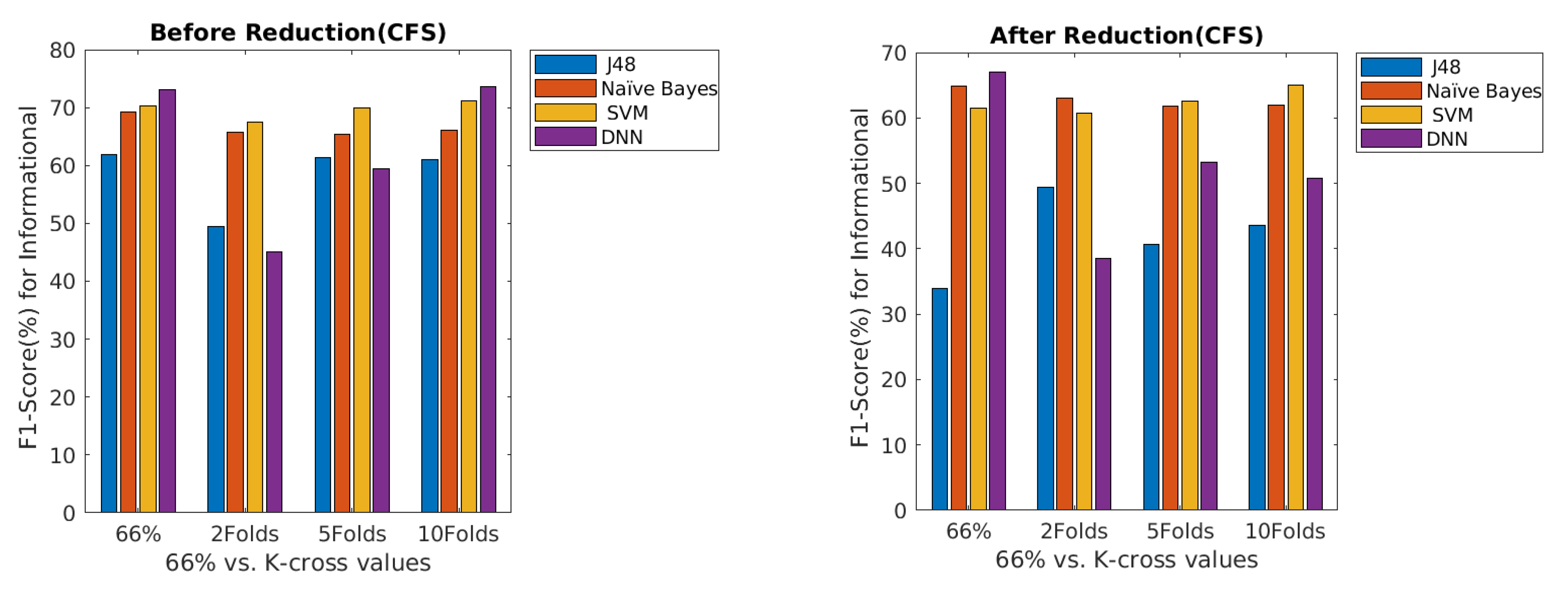 Futureinternet 13 00019 g003