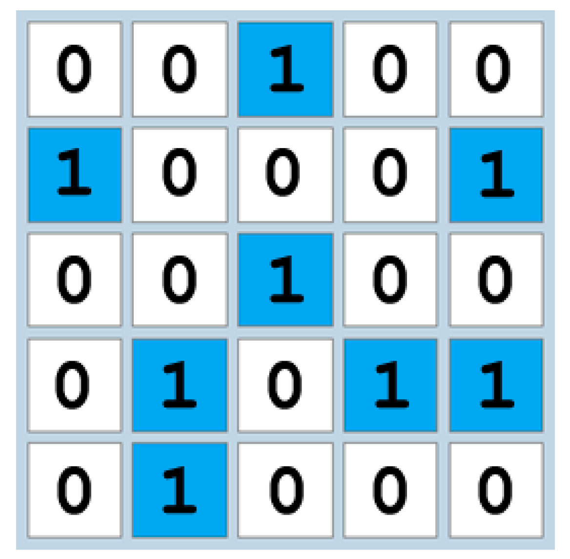 Futureinternet 13 00021 g005