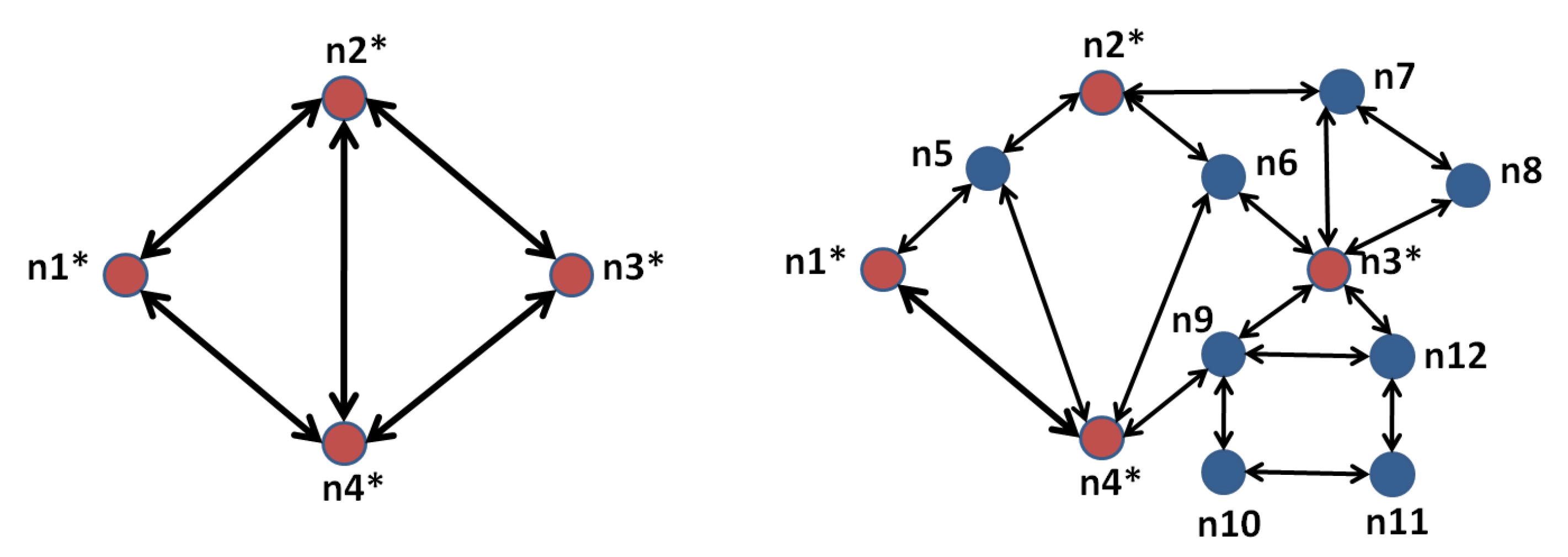 Futureinternet 13 00022 g002