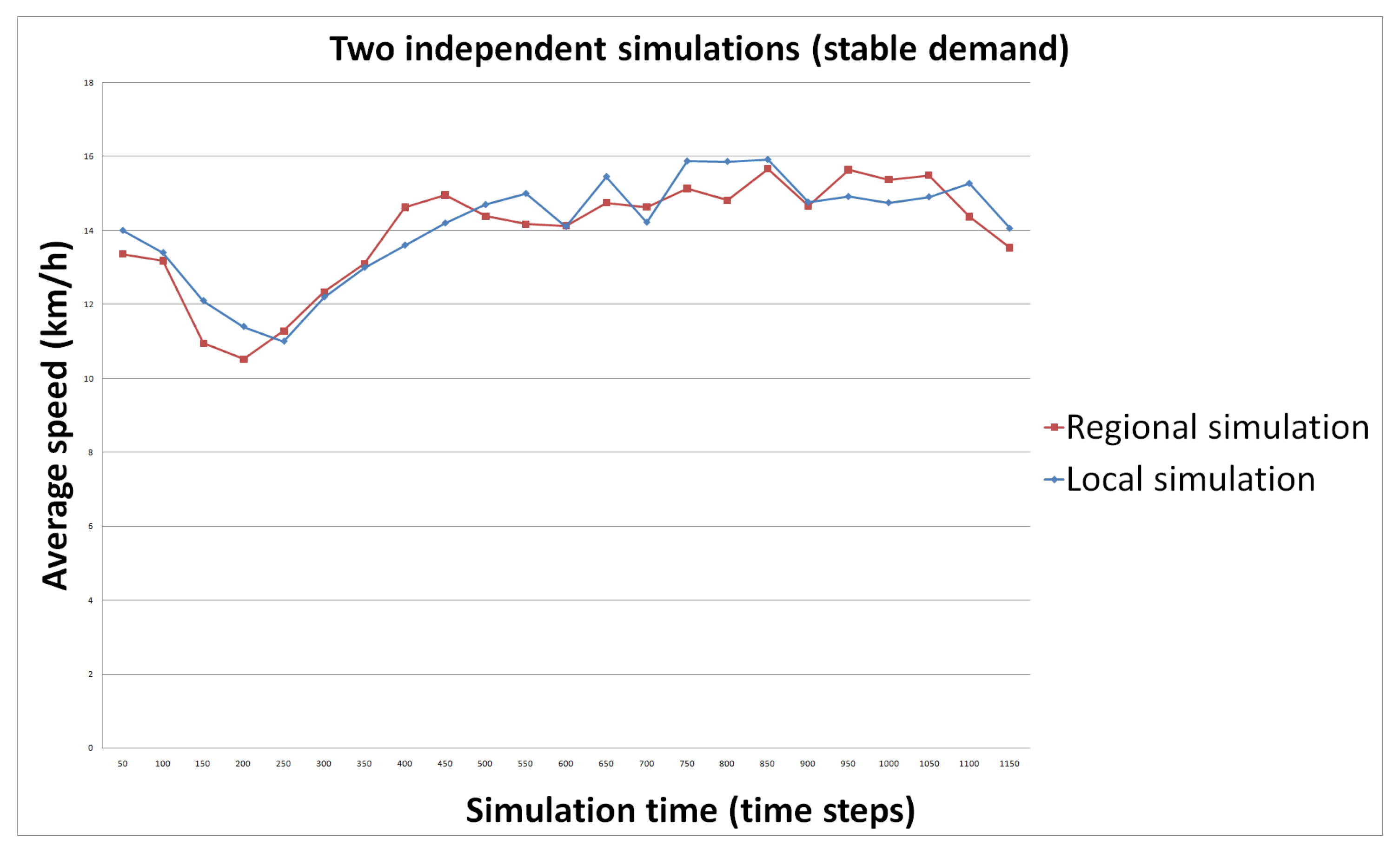 Futureinternet 13 00022 g007