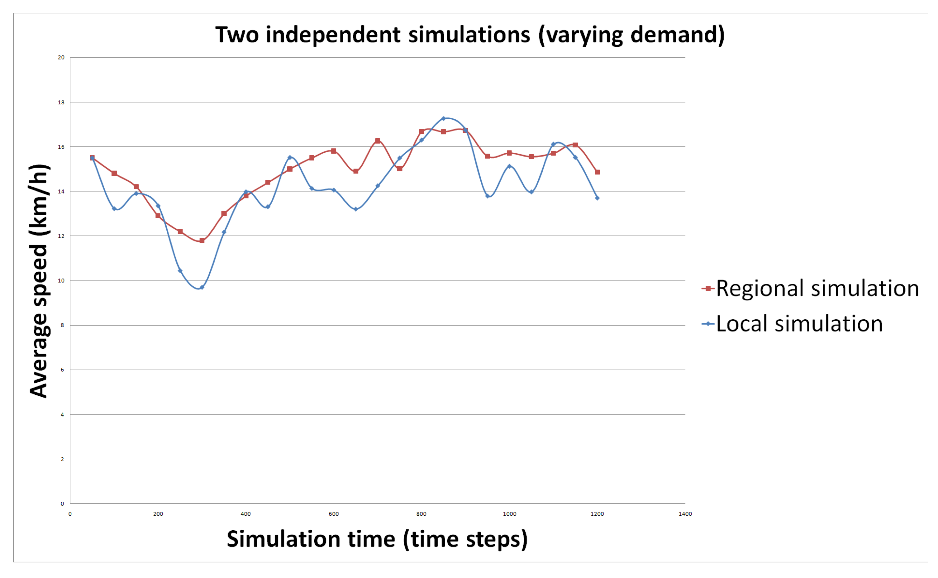 Futureinternet 13 00022 g008