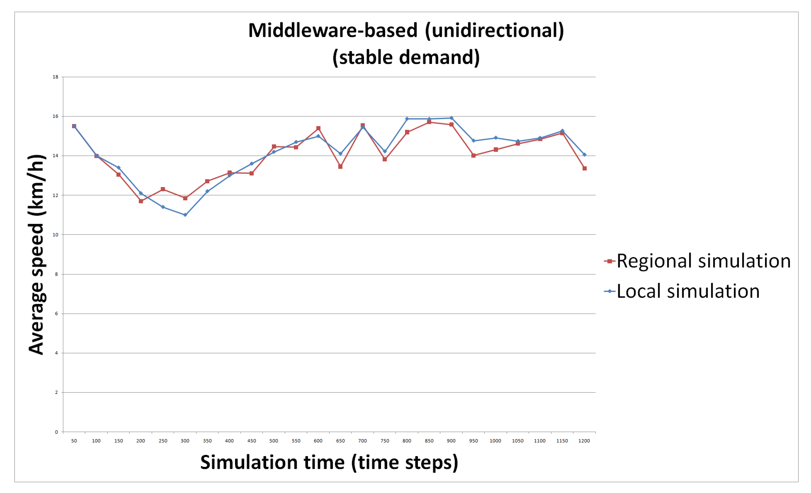 Futureinternet 13 00022 g009