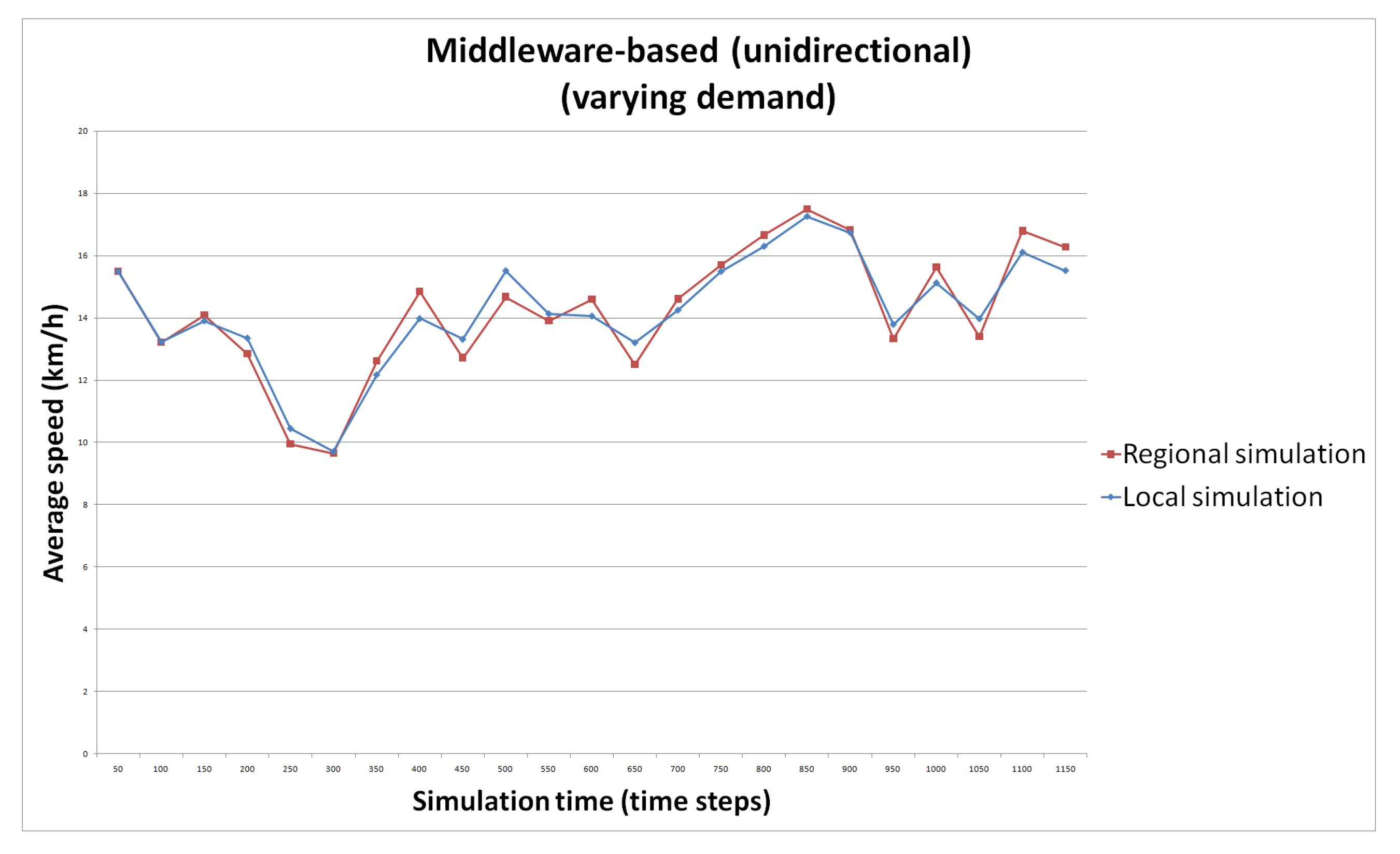 Futureinternet 13 00022 g010