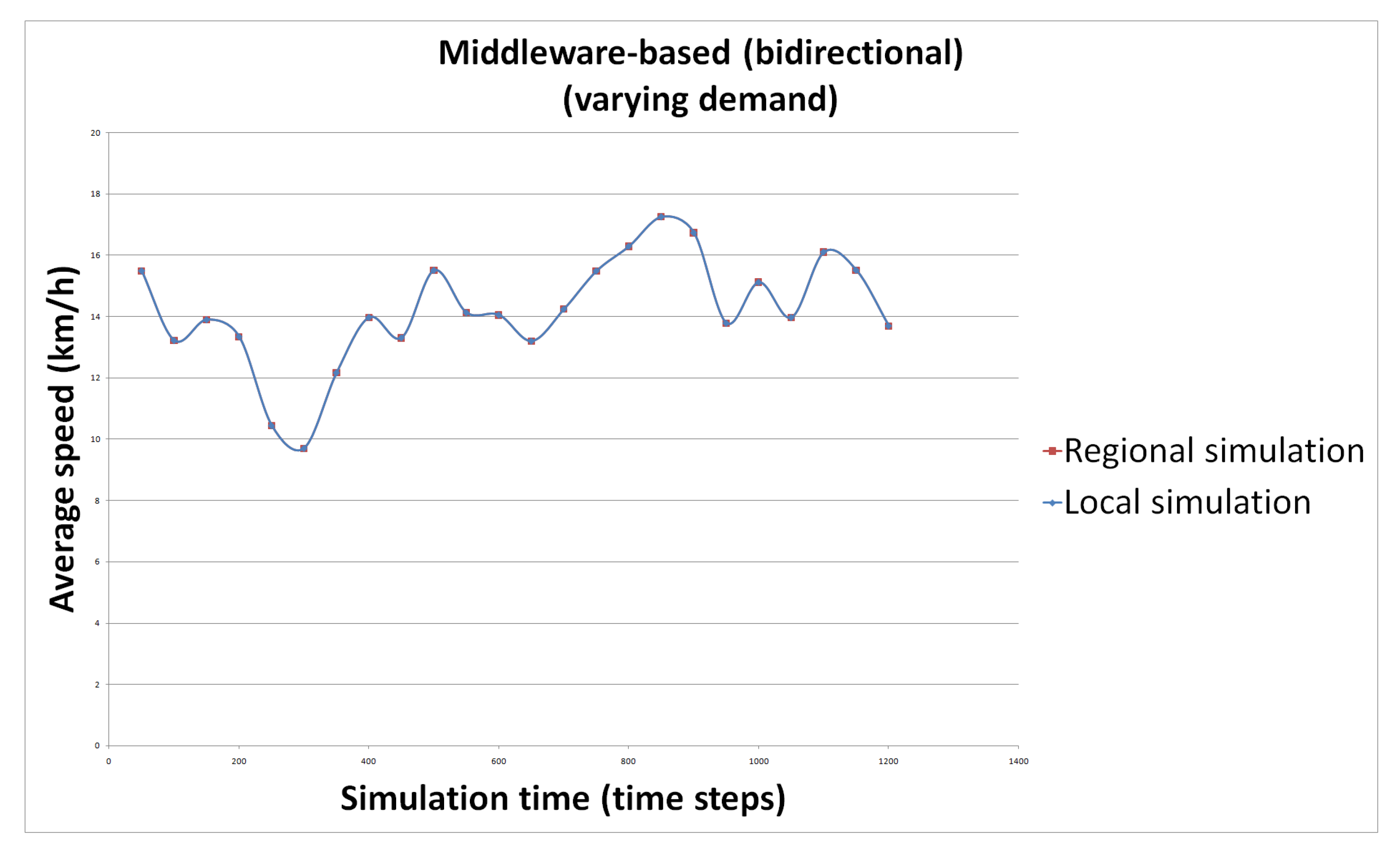 Futureinternet 13 00022 g012