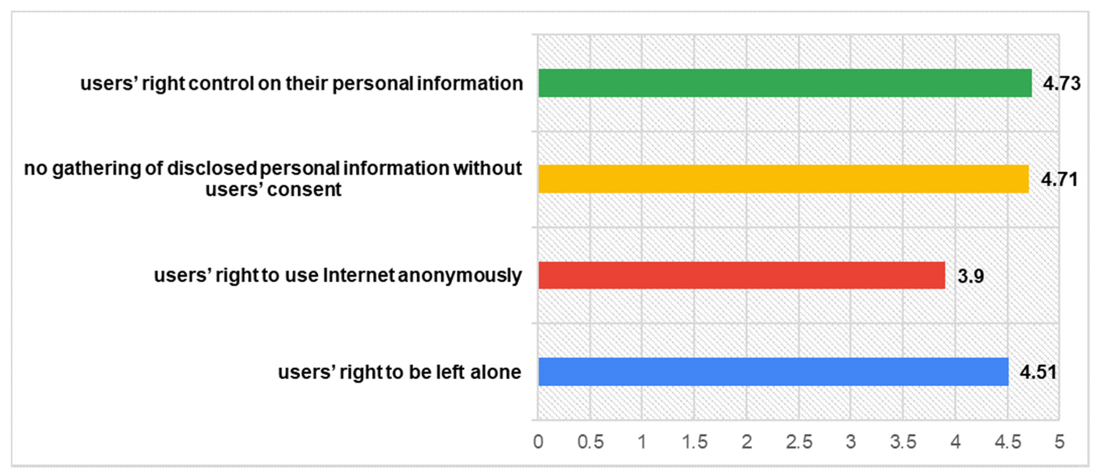 Futureinternet 13 00023 g001 Futureinternet 13 00023 g001