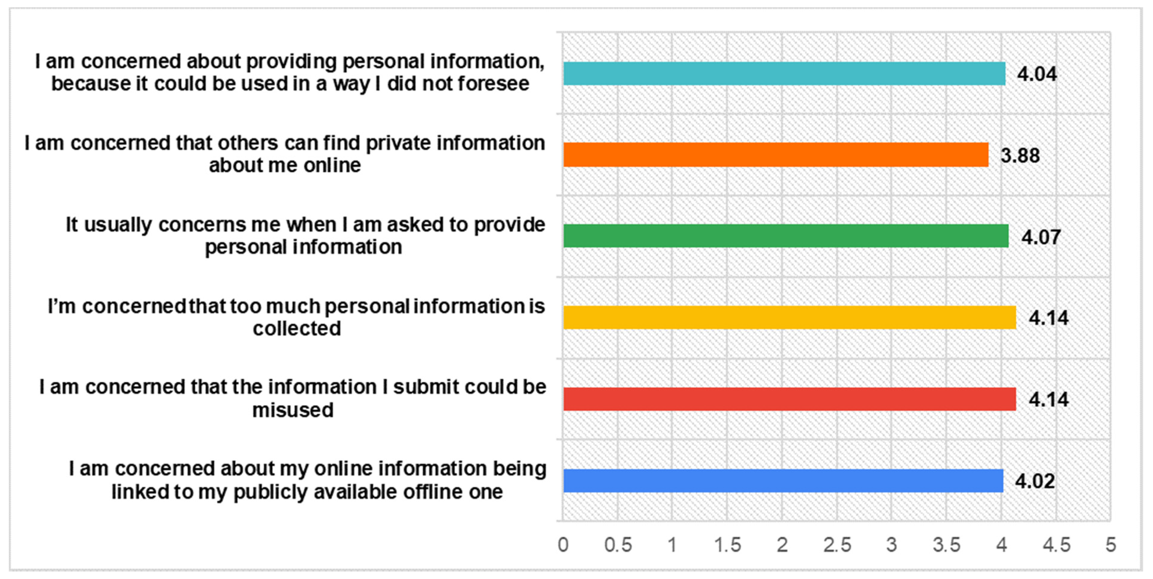 Futureinternet 13 00023 g002 Futureinternet 13 00023 g002