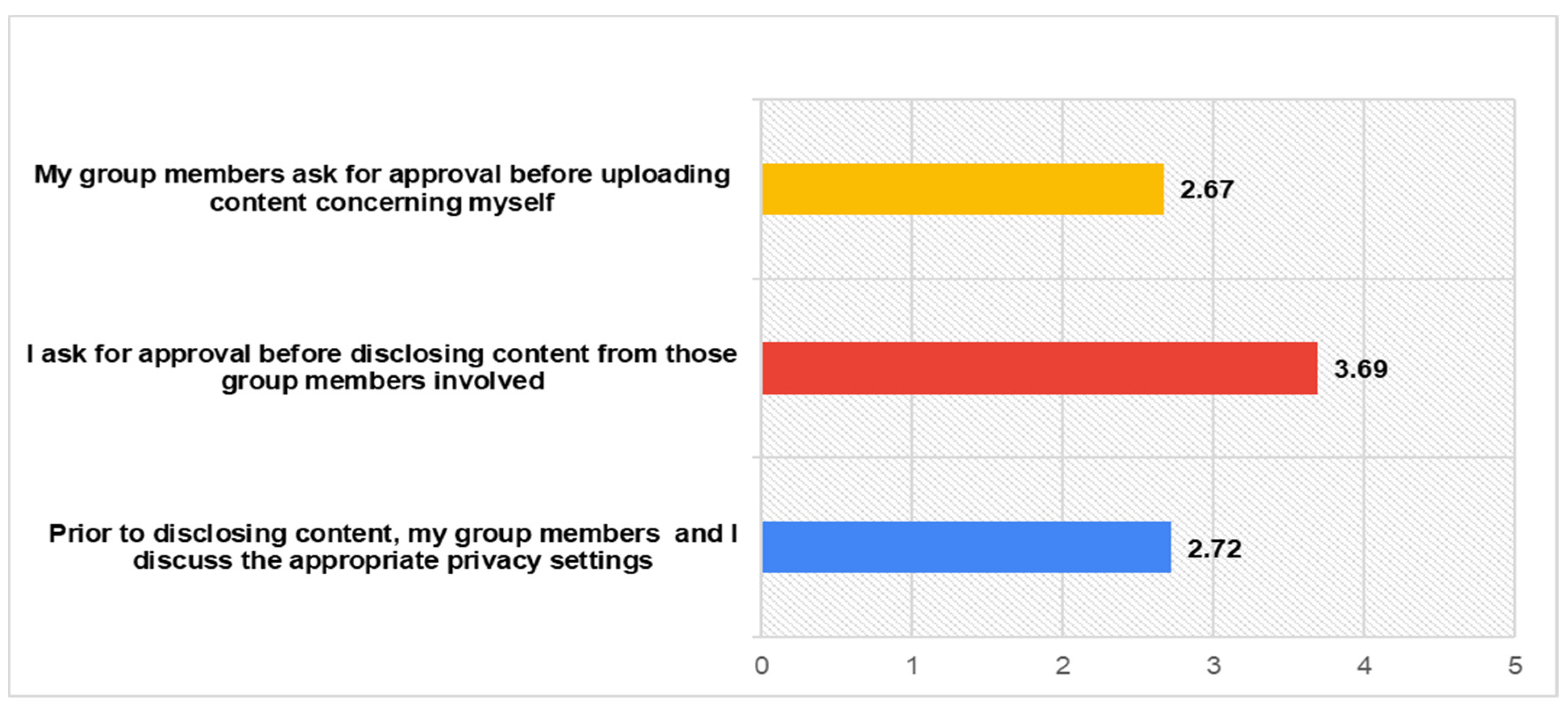 Futureinternet 13 00023 g005 Futureinternet 13 00023 g005