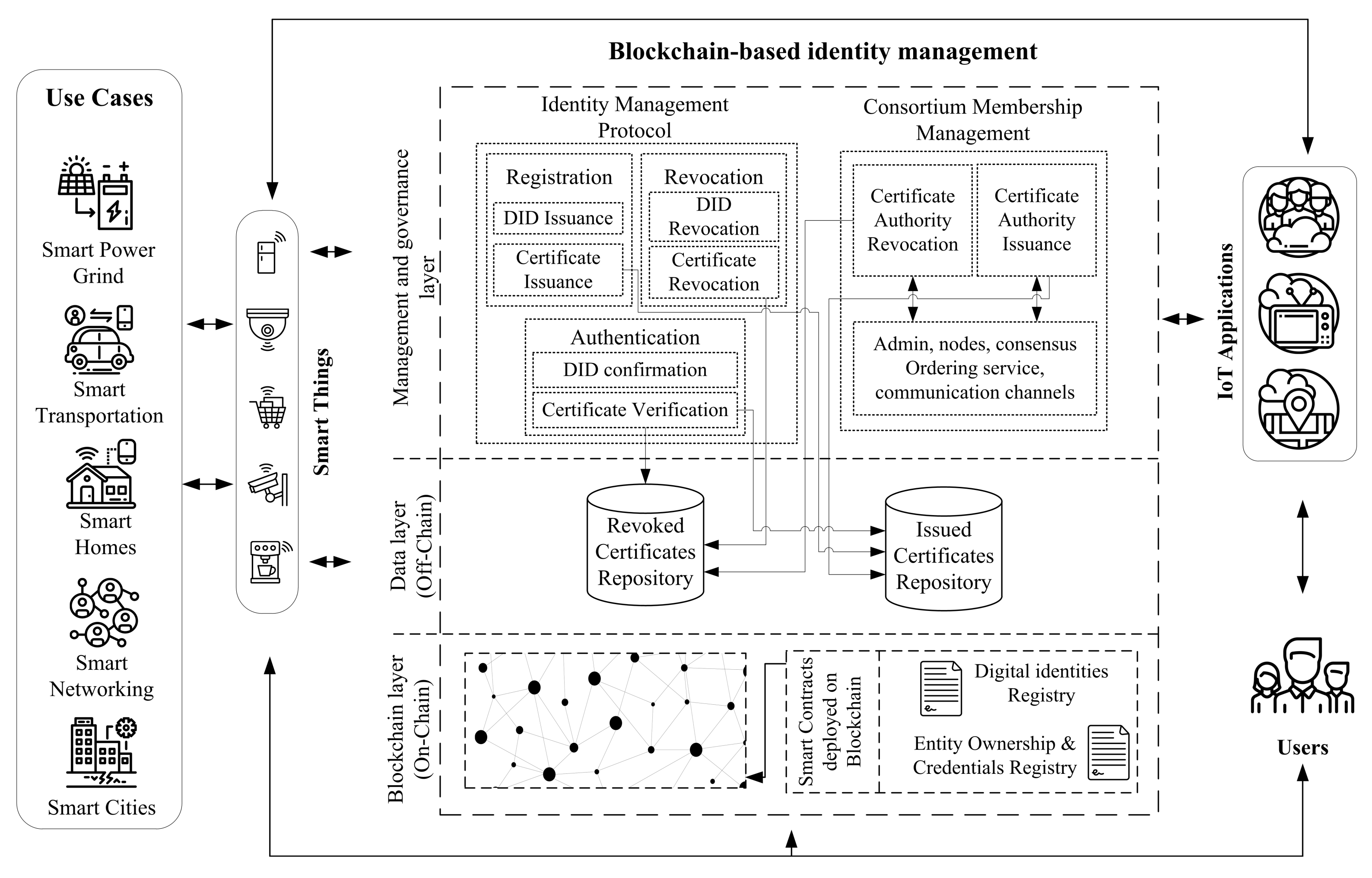 Futureinternet 13 00024 g001