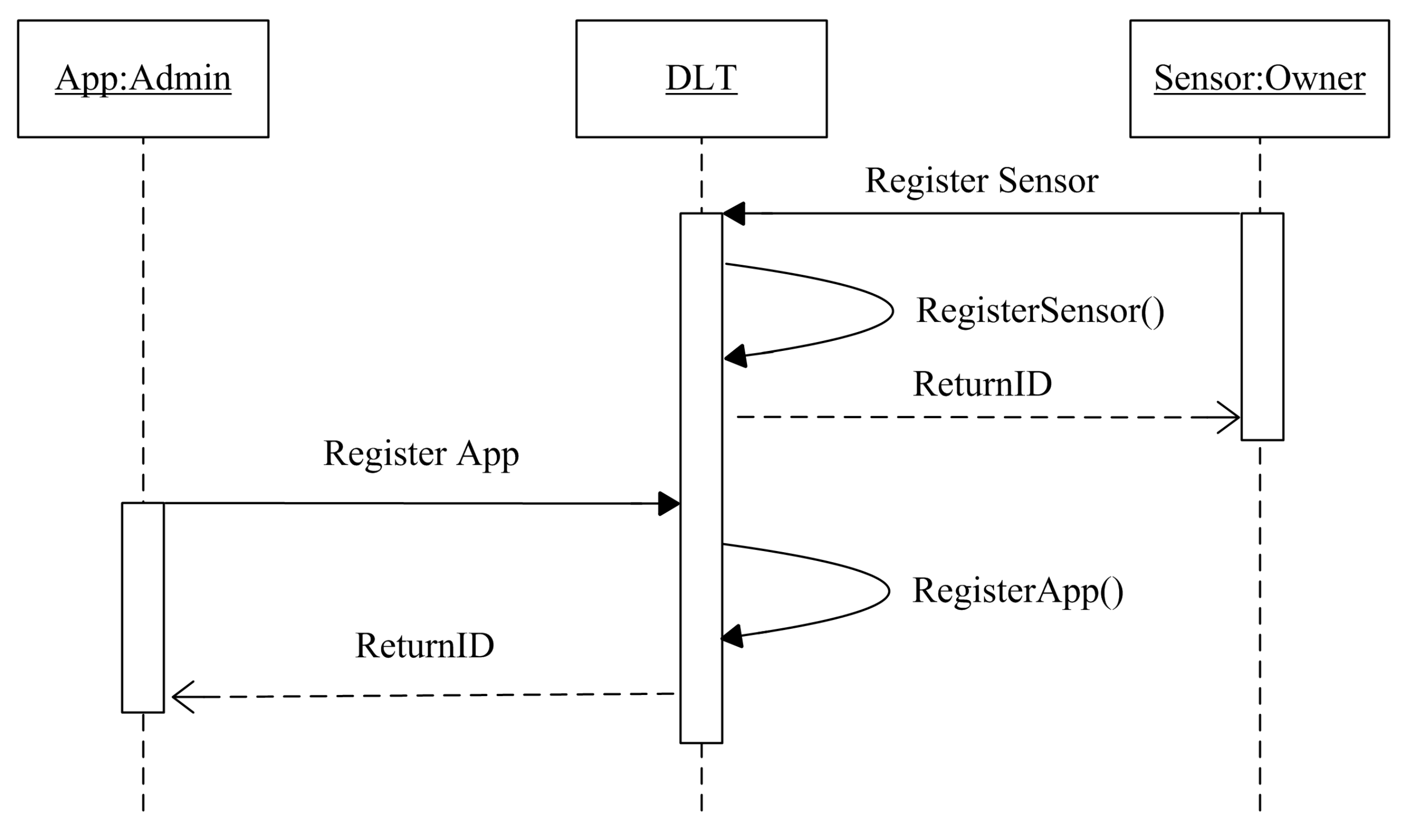 Futureinternet 13 00024 g003