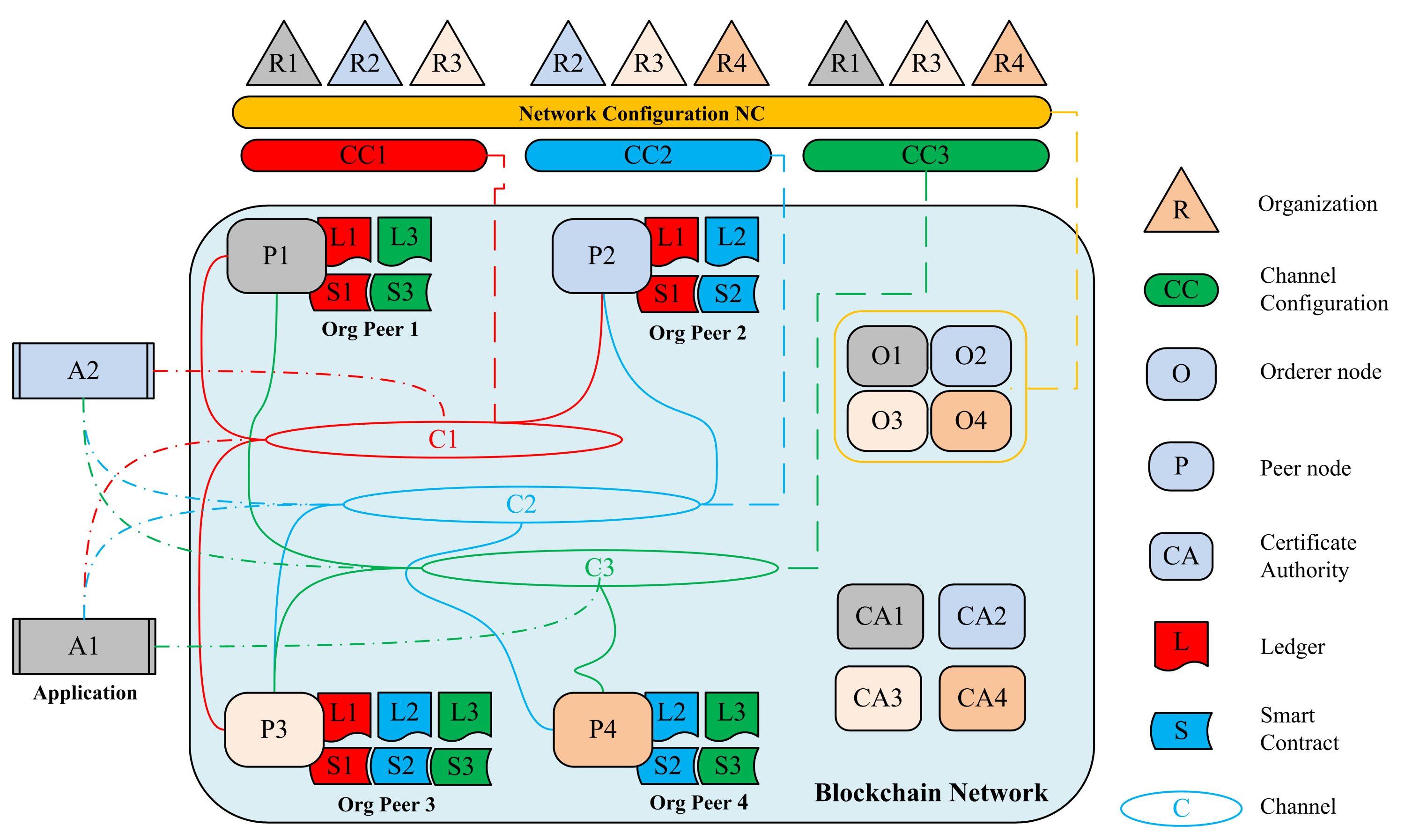 Futureinternet 13 00024 g005