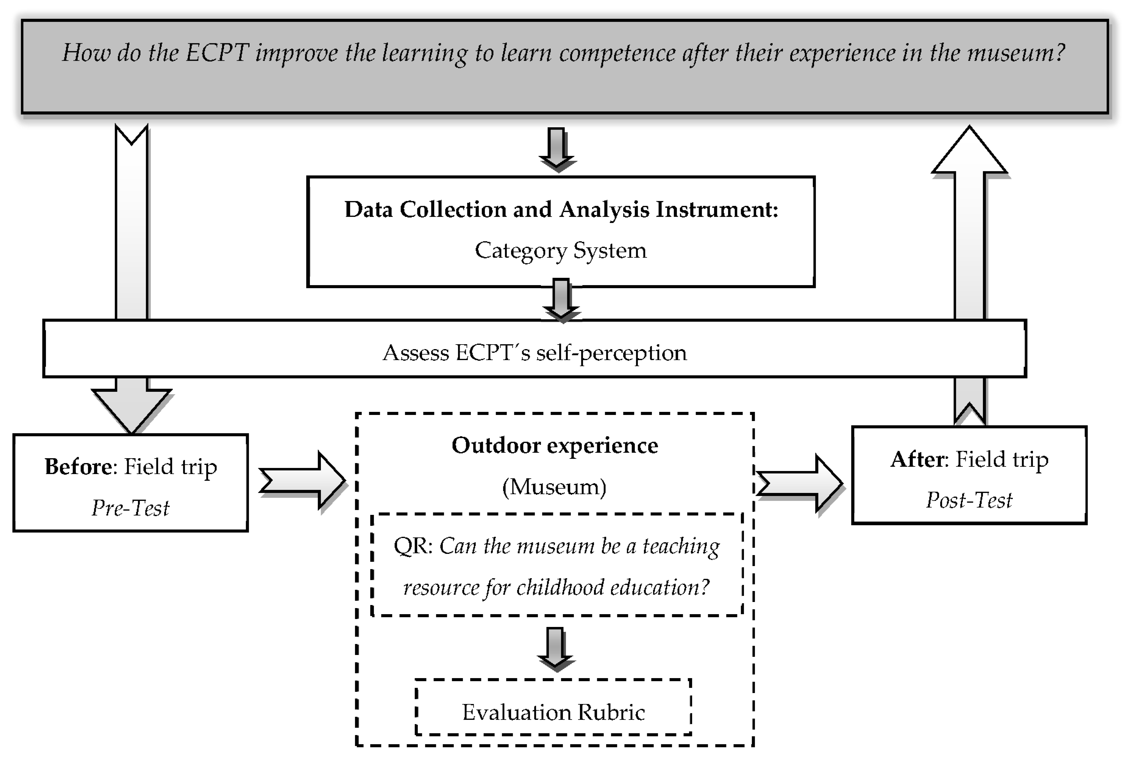 Futureinternet 13 00025 g001 Futureinternet 13 00025 g001