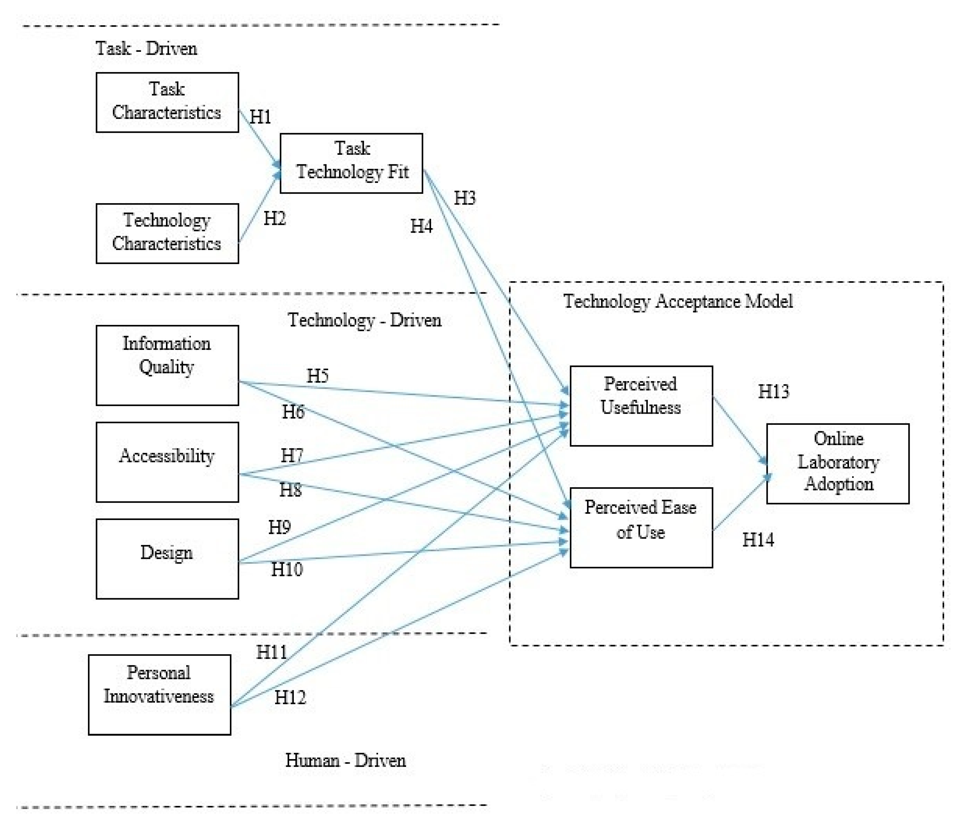 Futureinternet 13 00026 g003