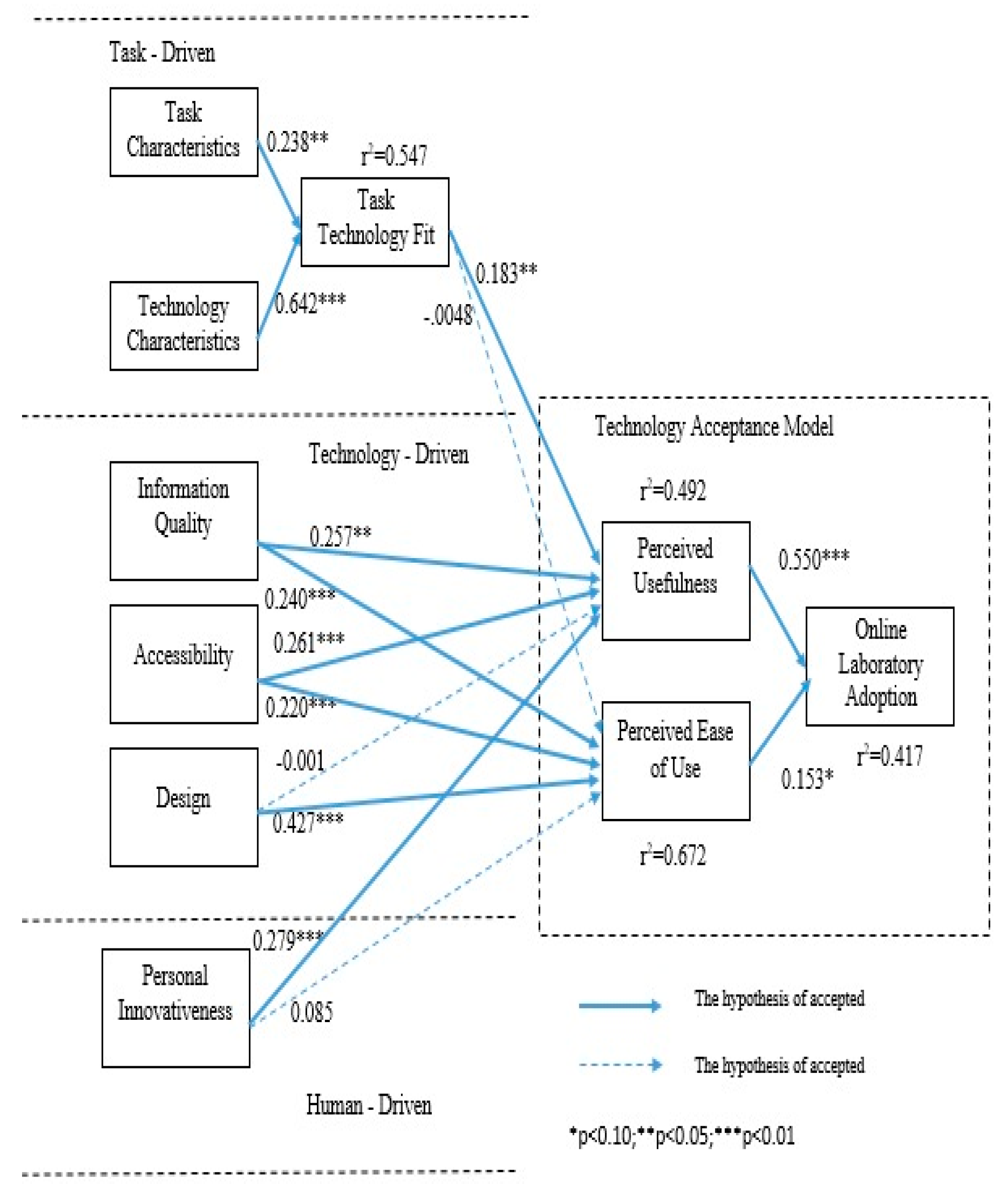 Futureinternet 13 00026 g005