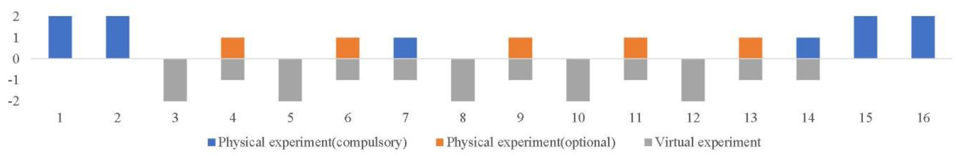 Futureinternet 13 00027 g003 Futureinternet 13 00027 g003