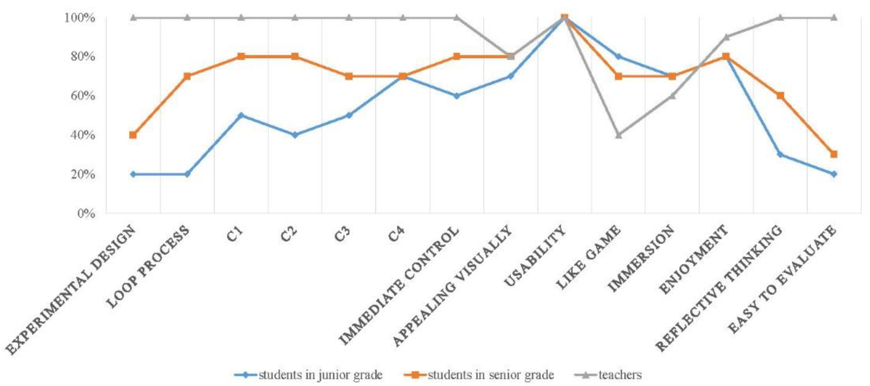 Futureinternet 13 00027 g004 Futureinternet 13 00027 g004