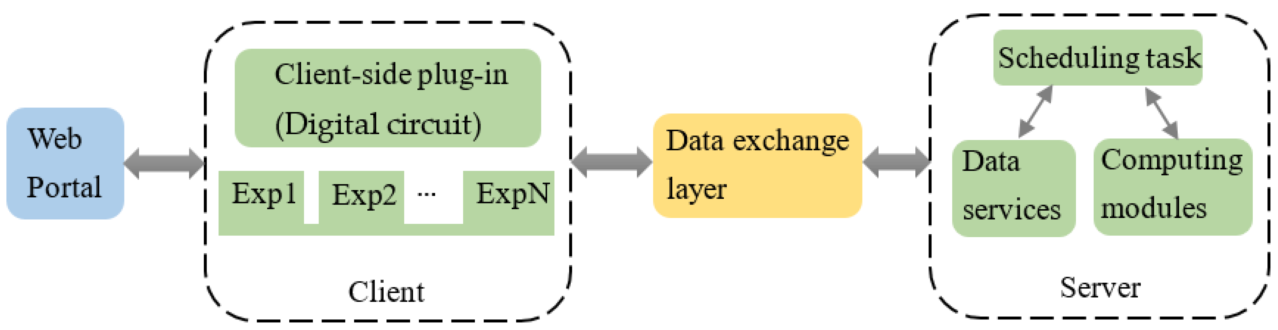 Futureinternet 13 00027 g005 Futureinternet 13 00027 g005