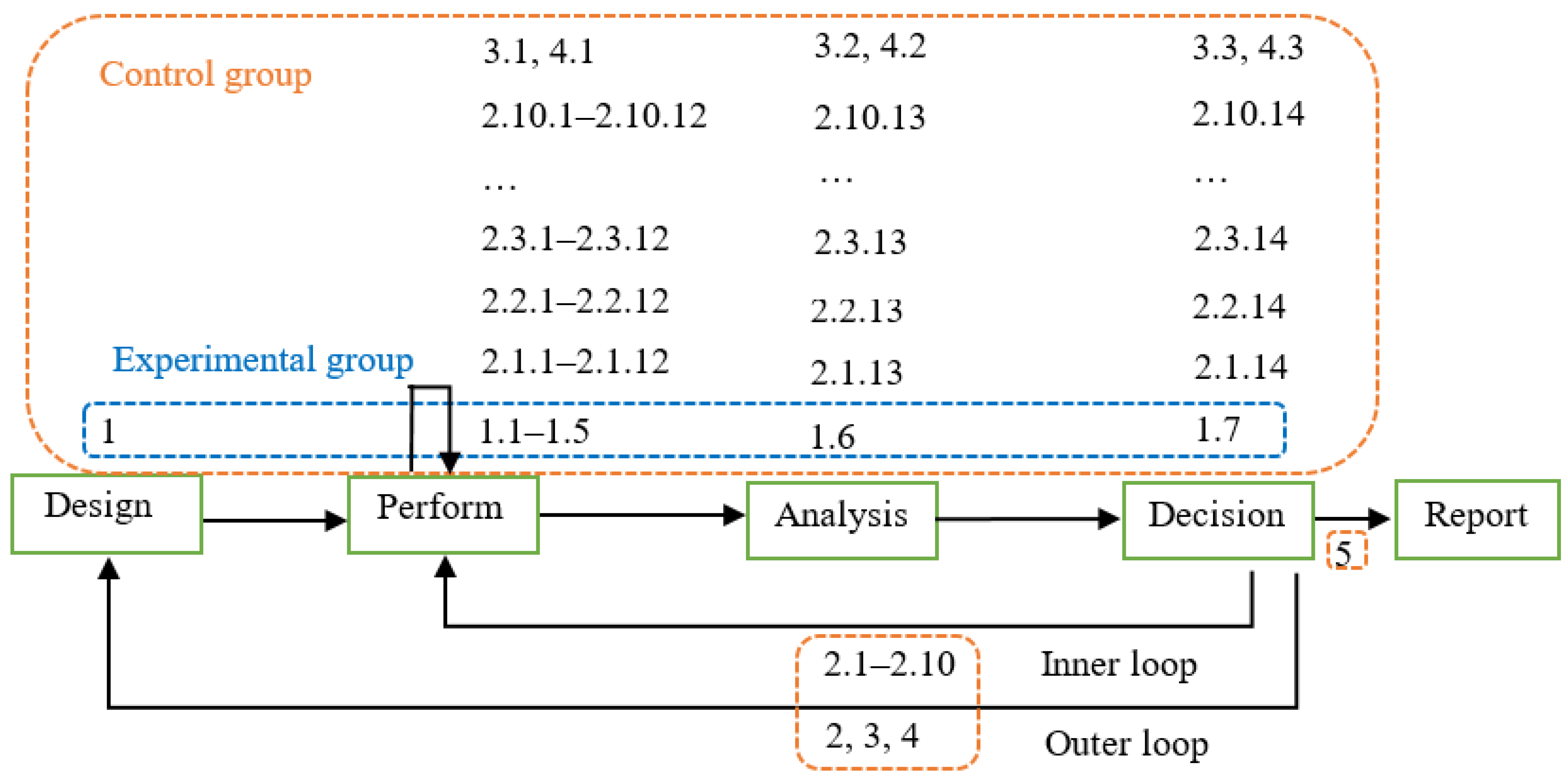 Futureinternet 13 00027 g008 Futureinternet 13 00027 g008