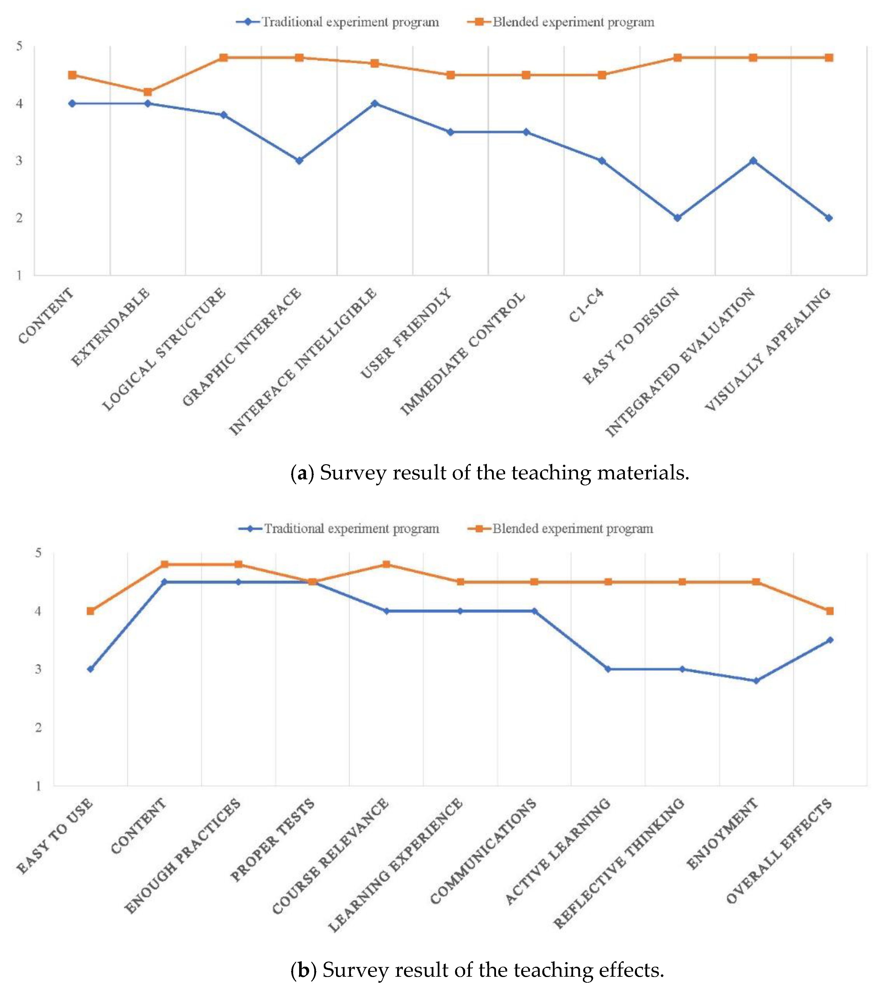 Futureinternet 13 00027 g010 Futureinternet 13 00027 g010