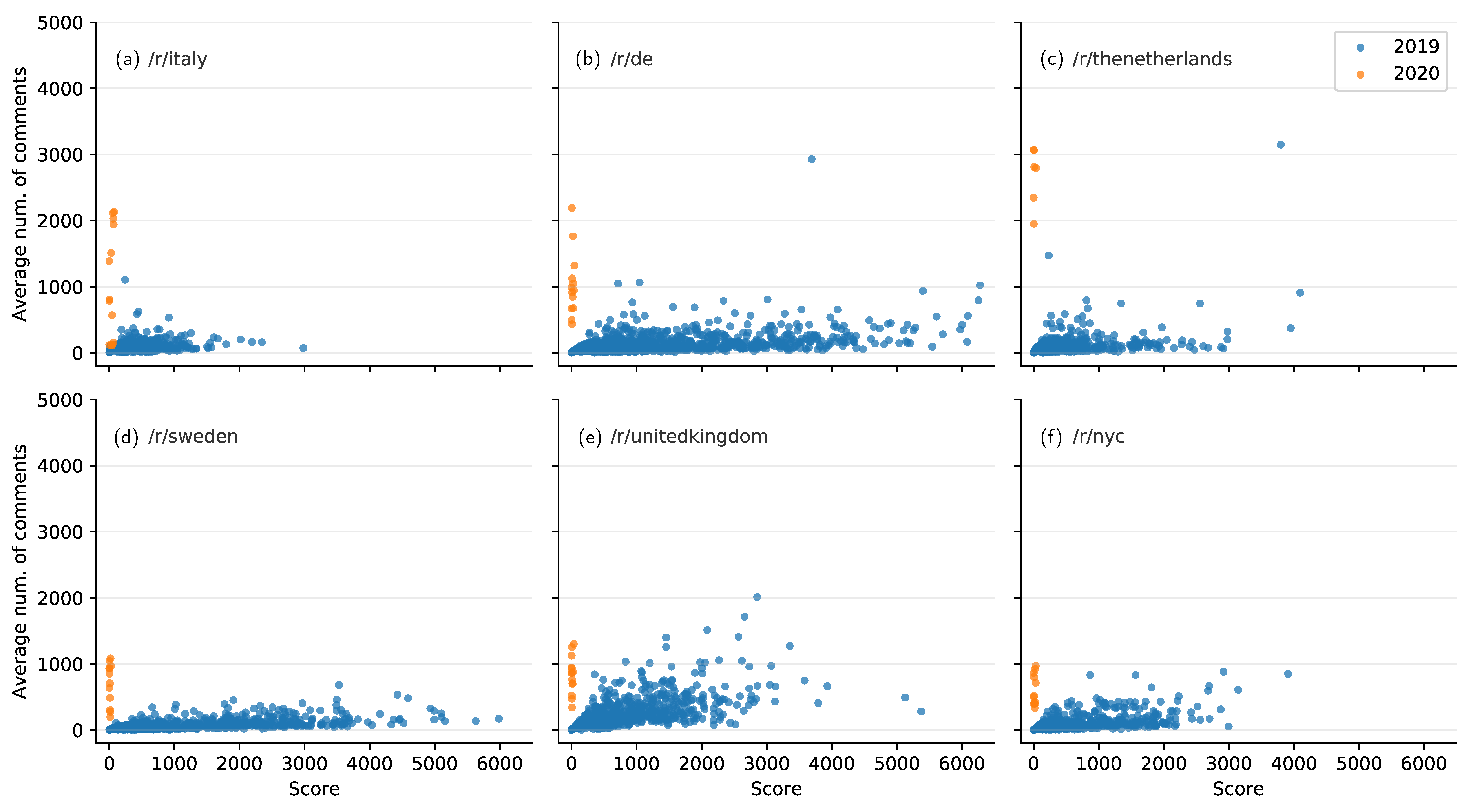 Futureinternet 13 00029 g003