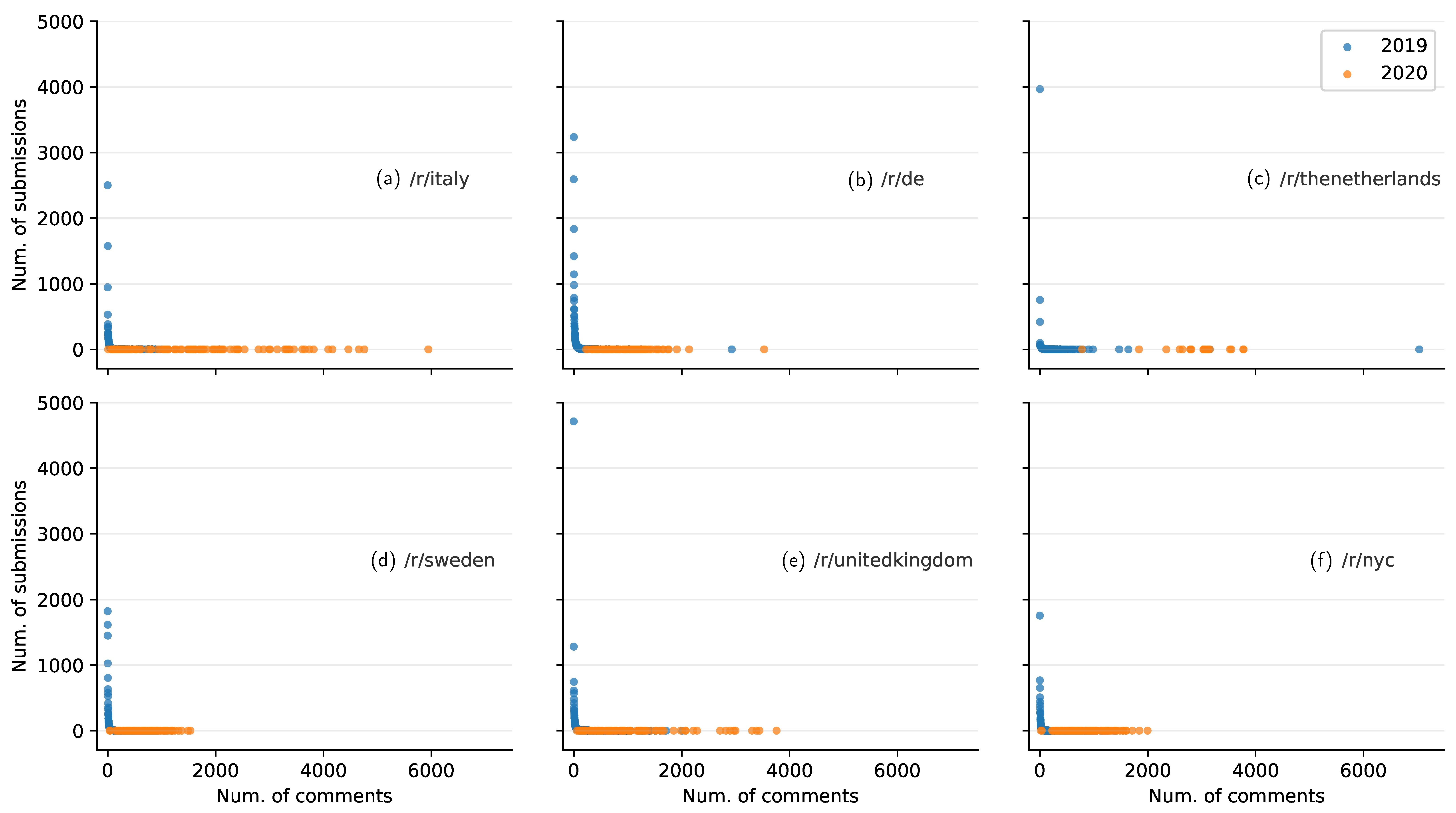 Futureinternet 13 00029 g004