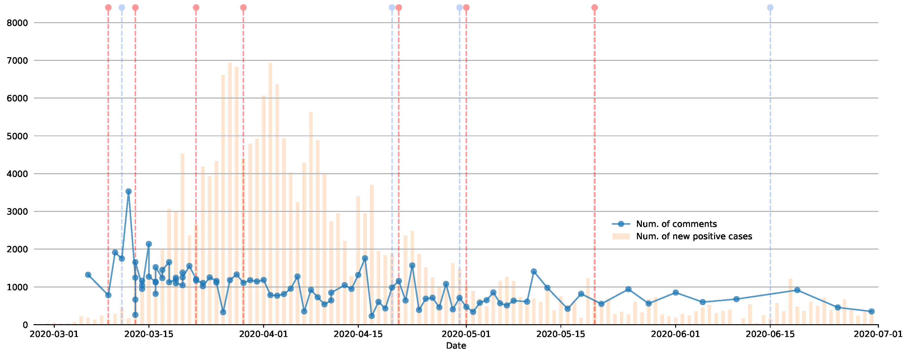 Futureinternet 13 00029 g006