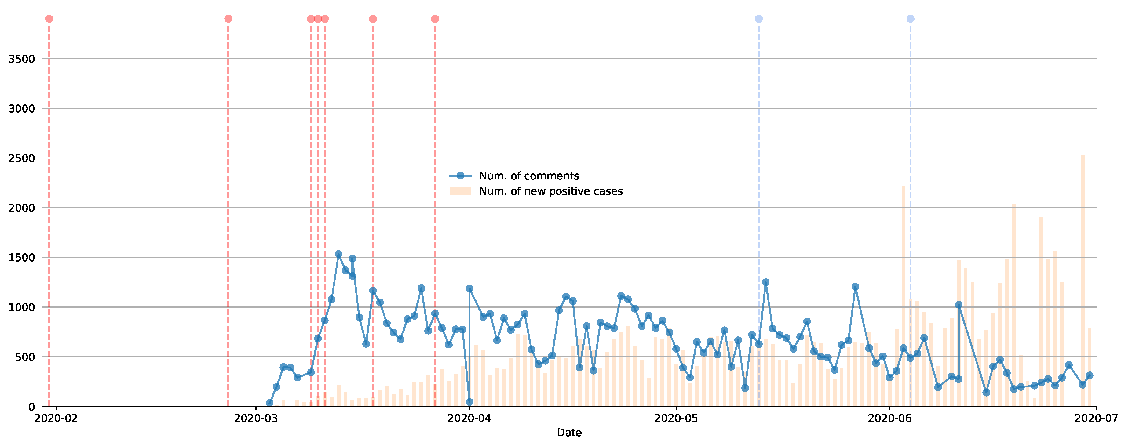 Futureinternet 13 00029 g008