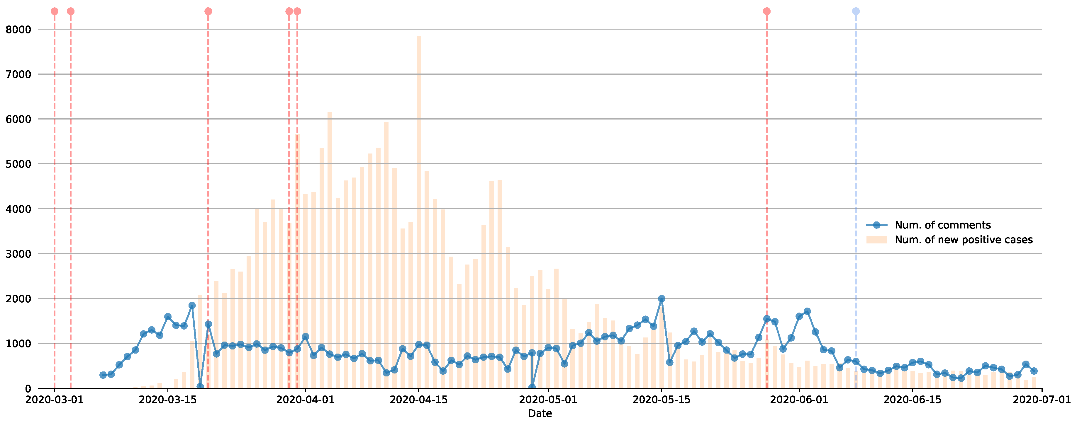 Futureinternet 13 00029 g010