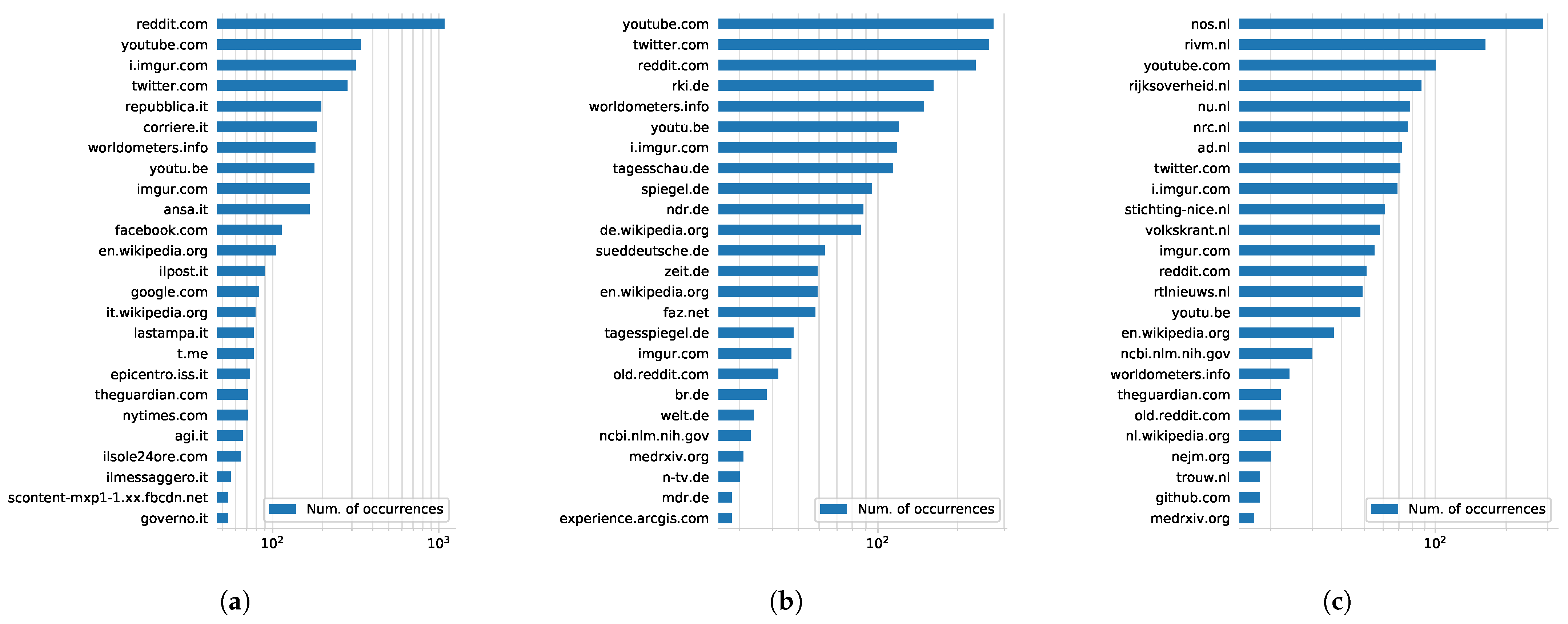 Futureinternet 13 00029 g011