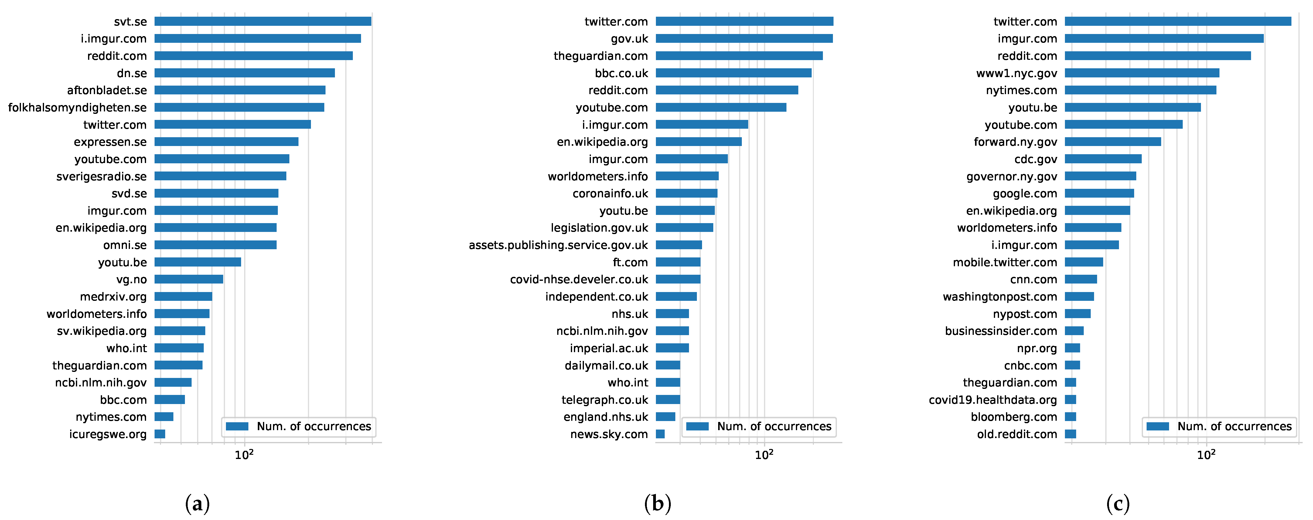 Futureinternet 13 00029 g012