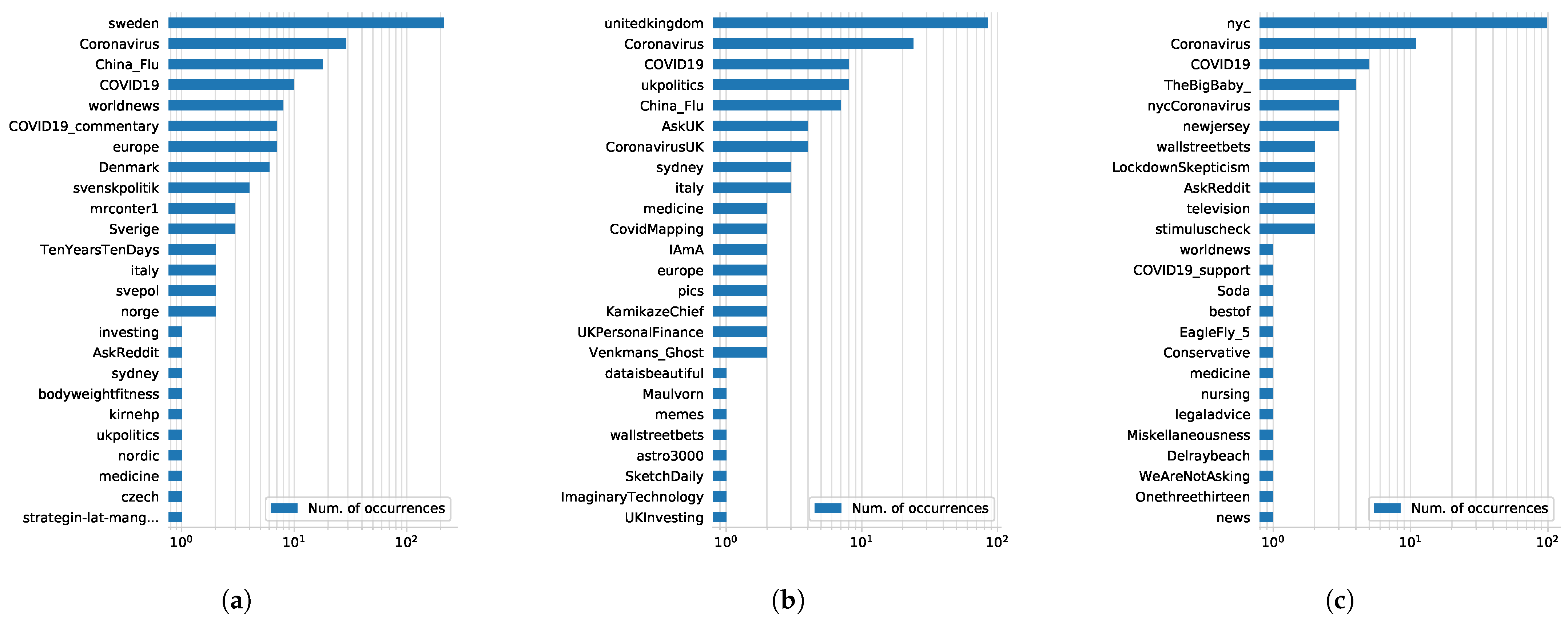 Futureinternet 13 00029 g014