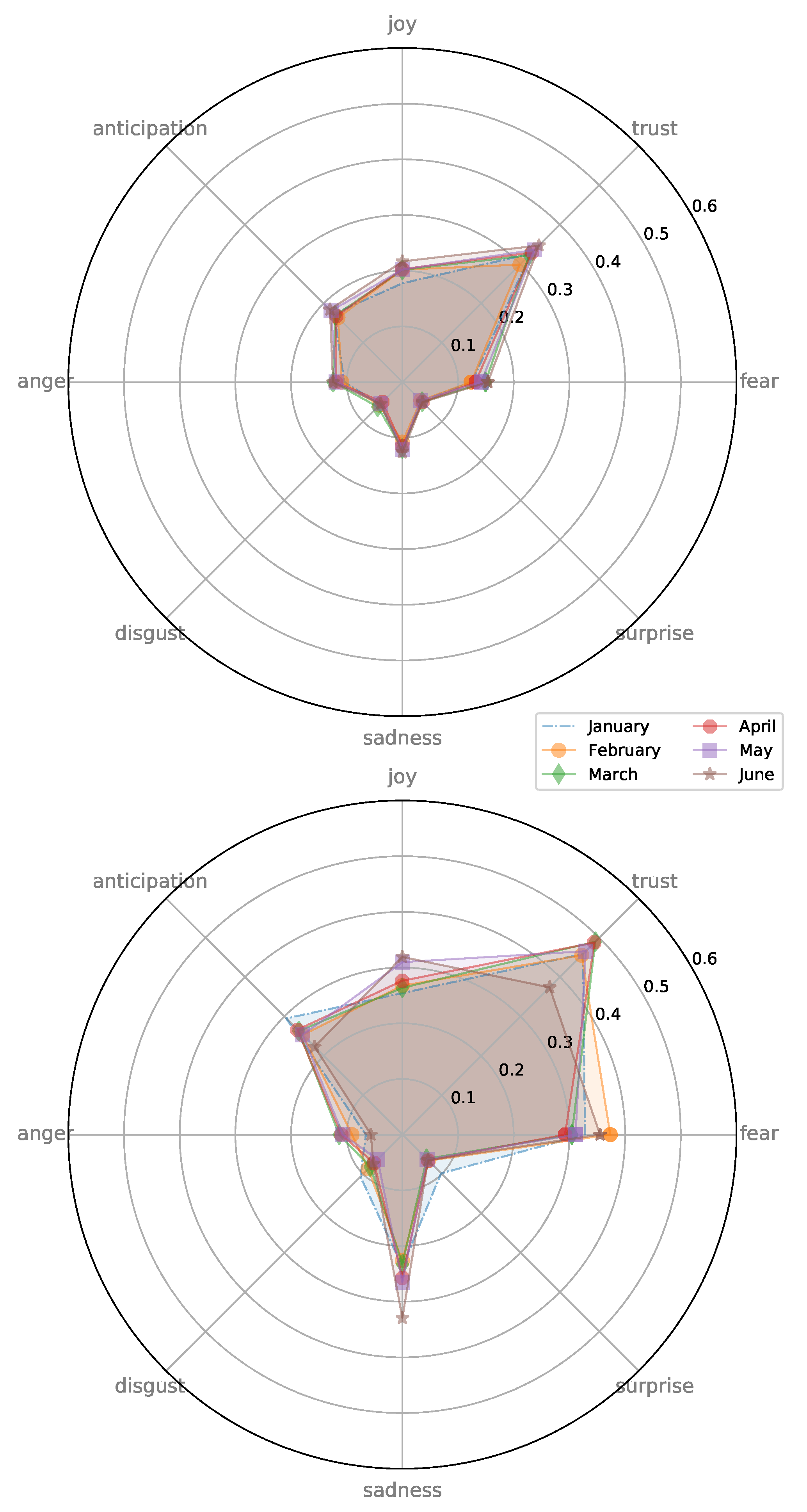 Futureinternet 13 00029 g015