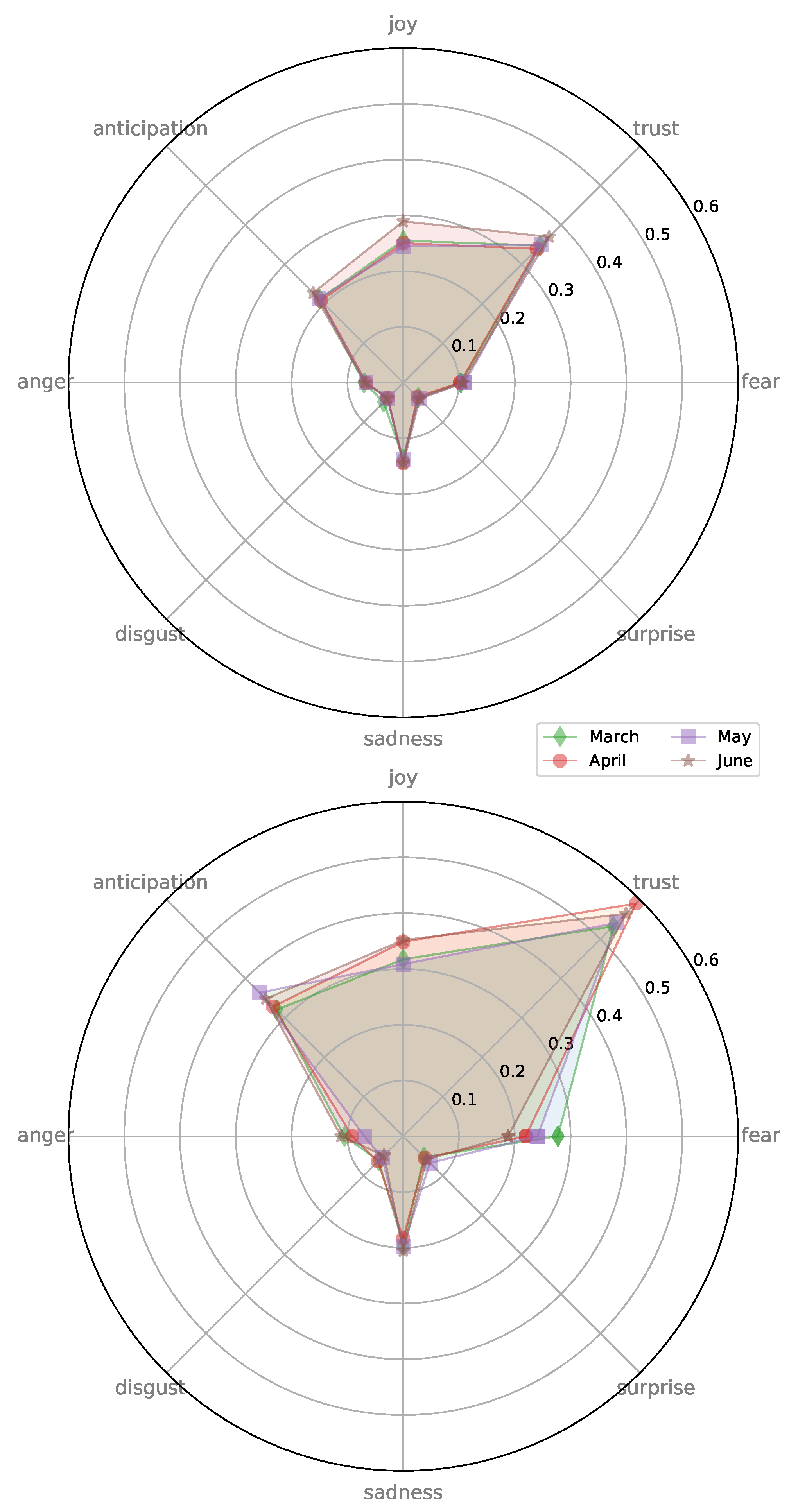 Futureinternet 13 00029 g017