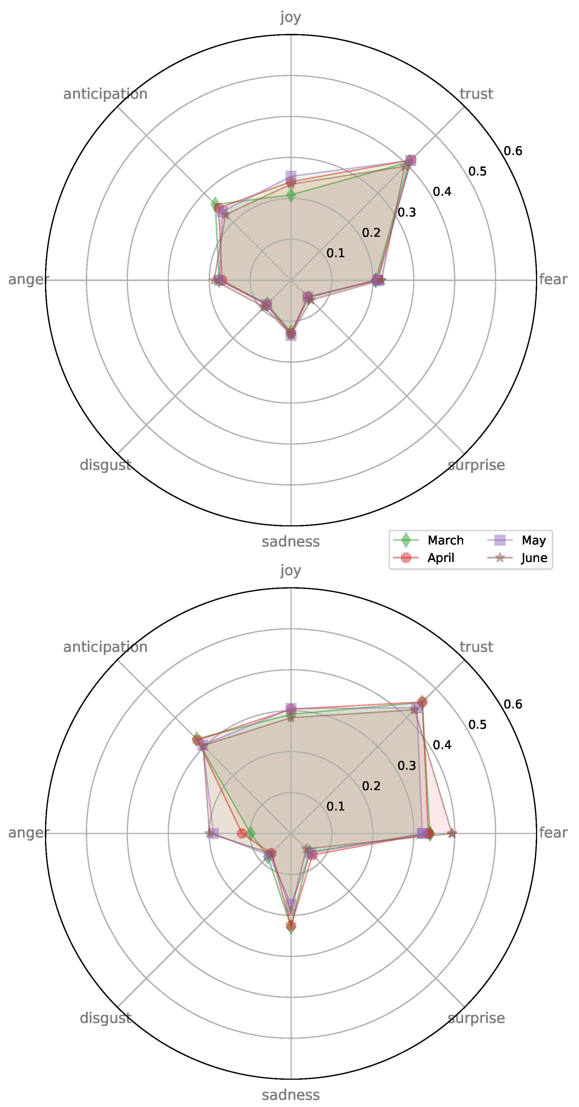 Futureinternet 13 00029 g019