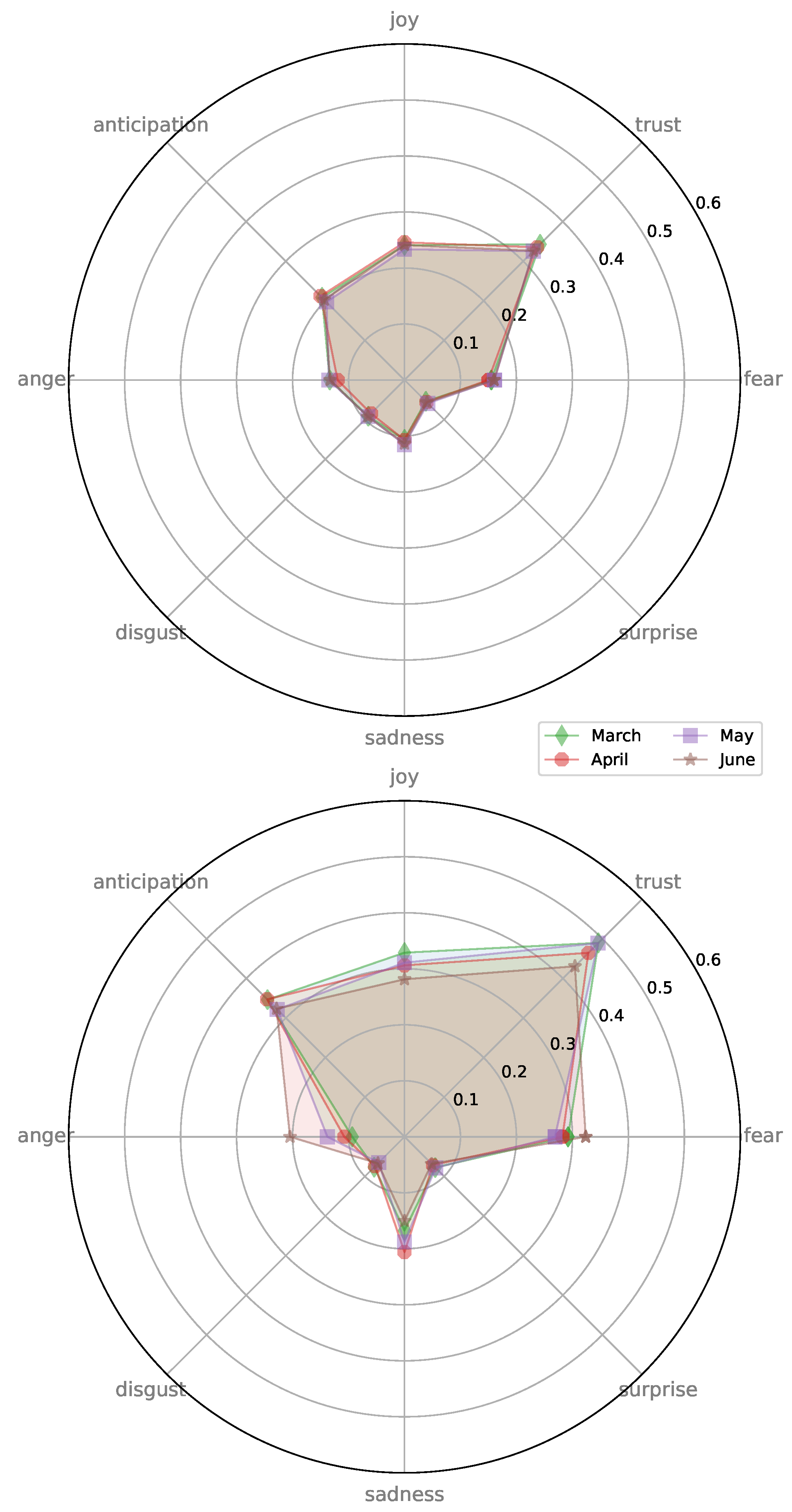 Futureinternet 13 00029 g020