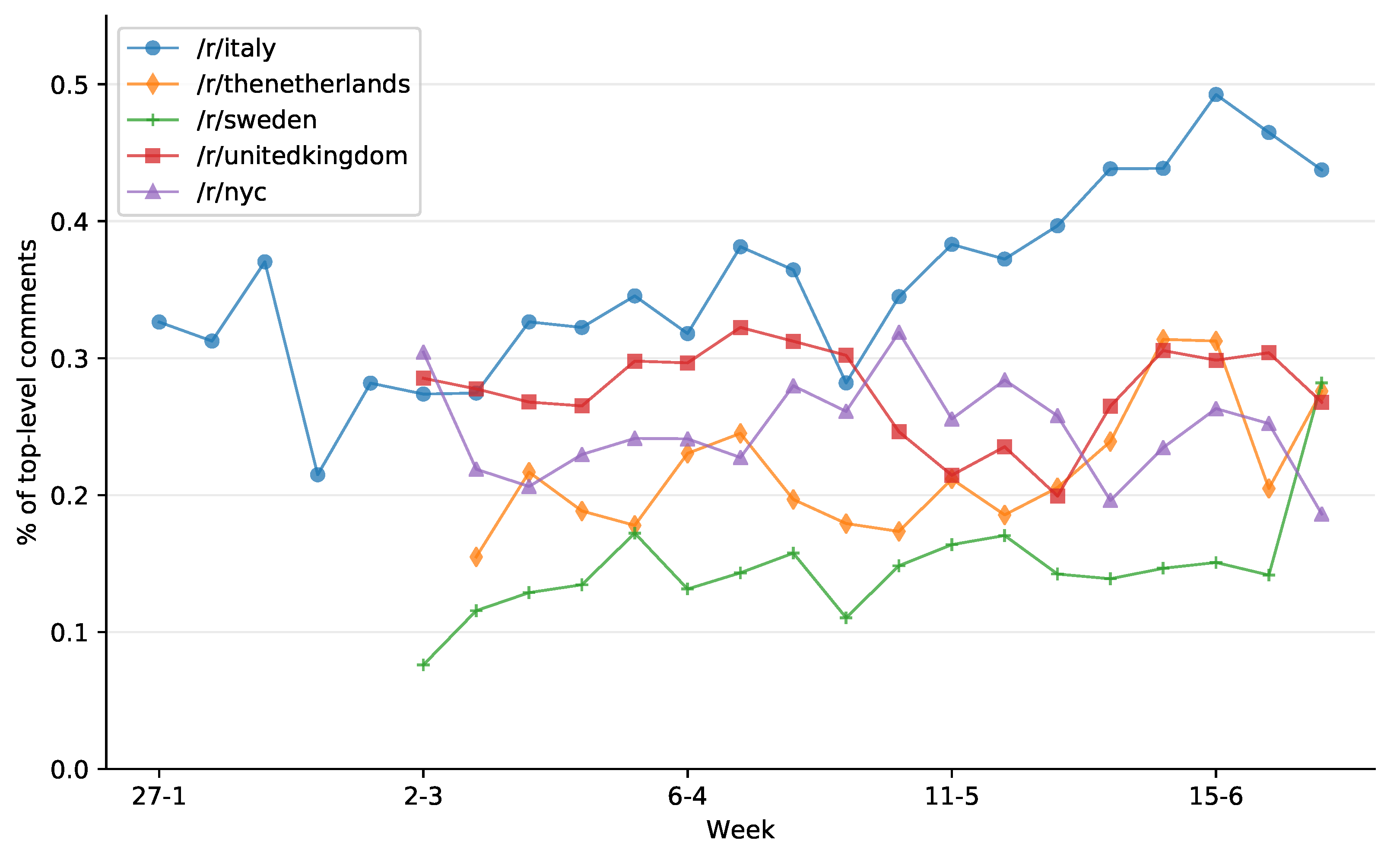 Futureinternet 13 00029 g021